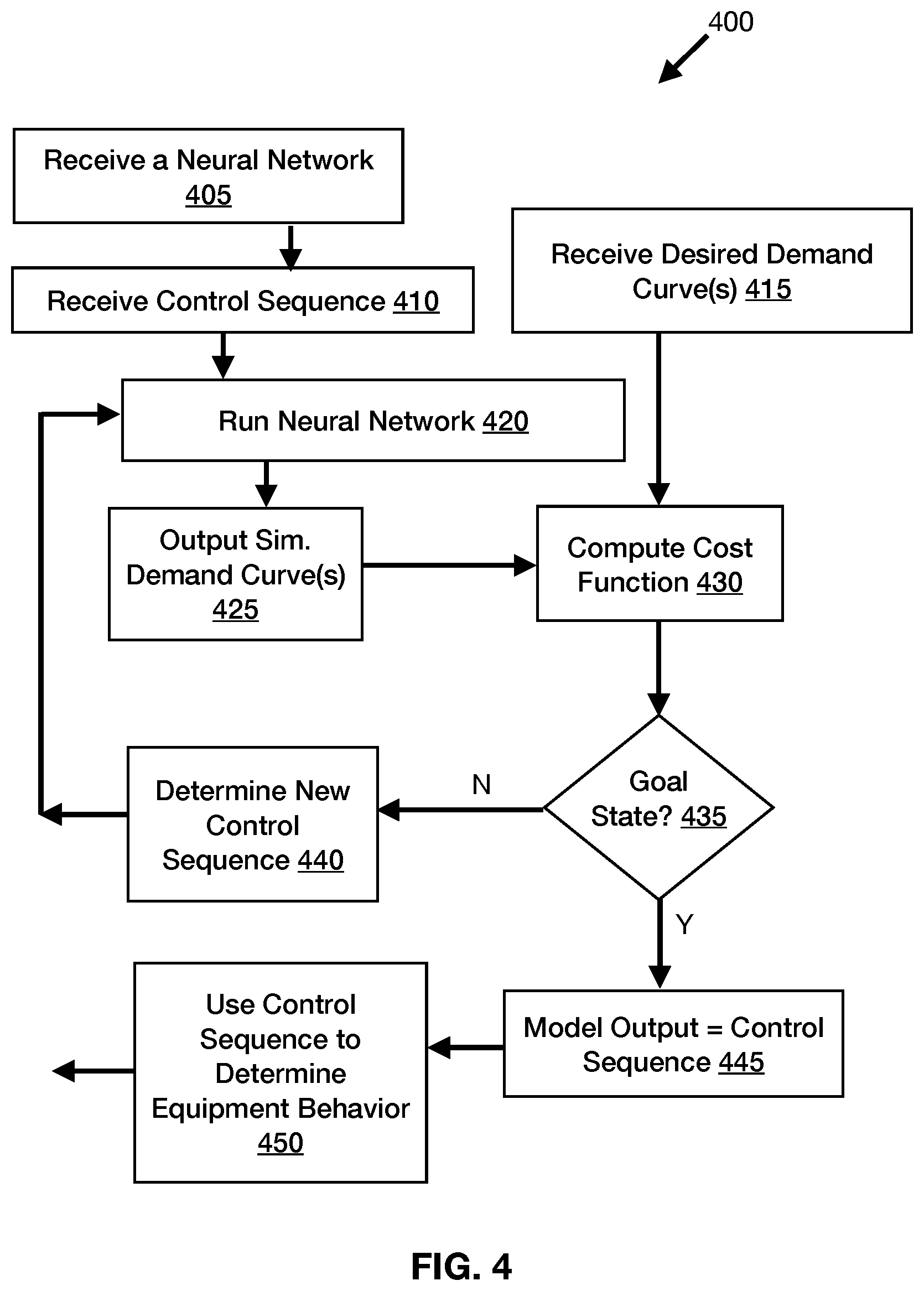 Patent US12361291 Figure 3 – Control sequence generation system and methods