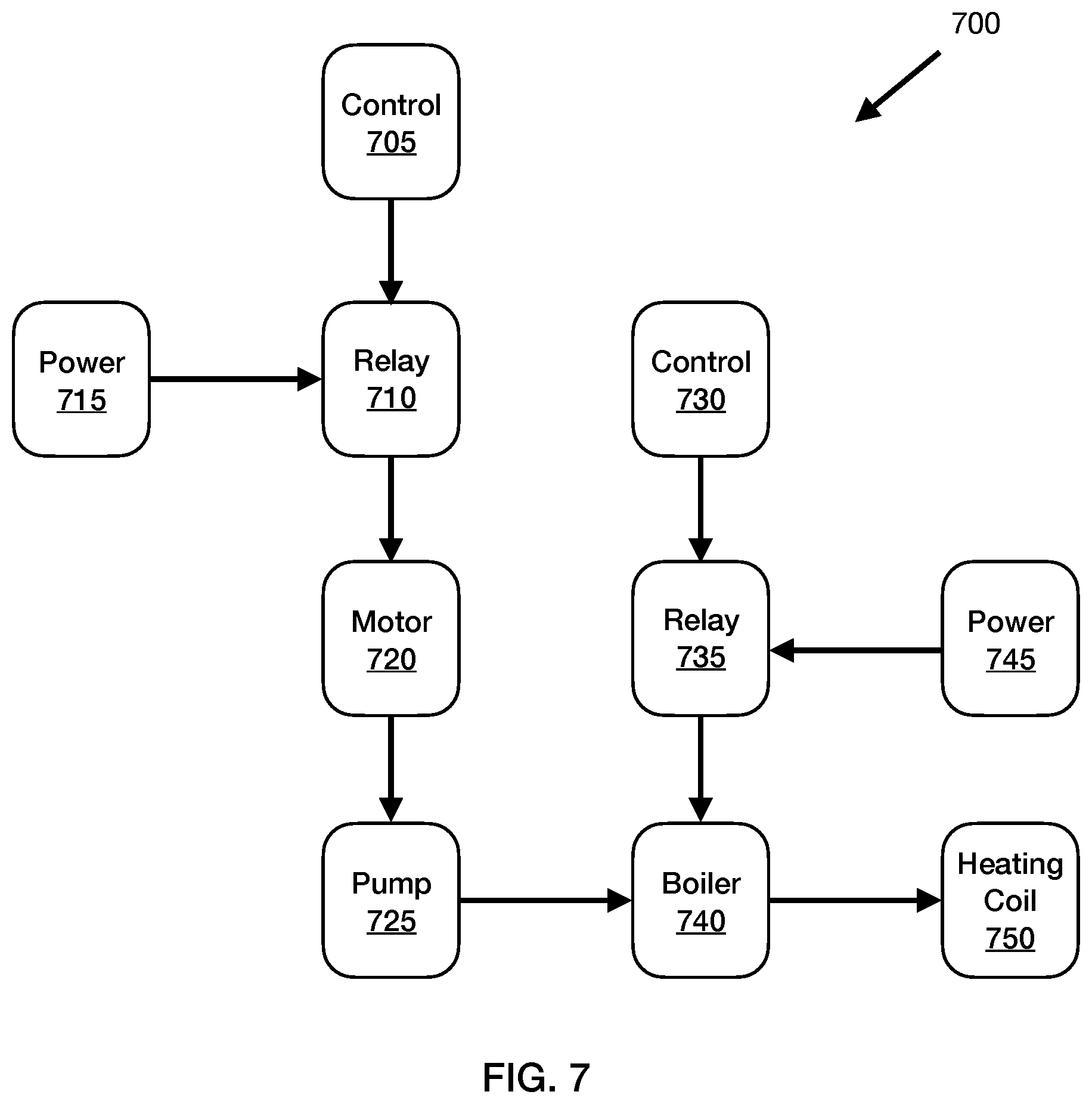 Patent US12361291 Figure 5 – Control sequence generation system and methods