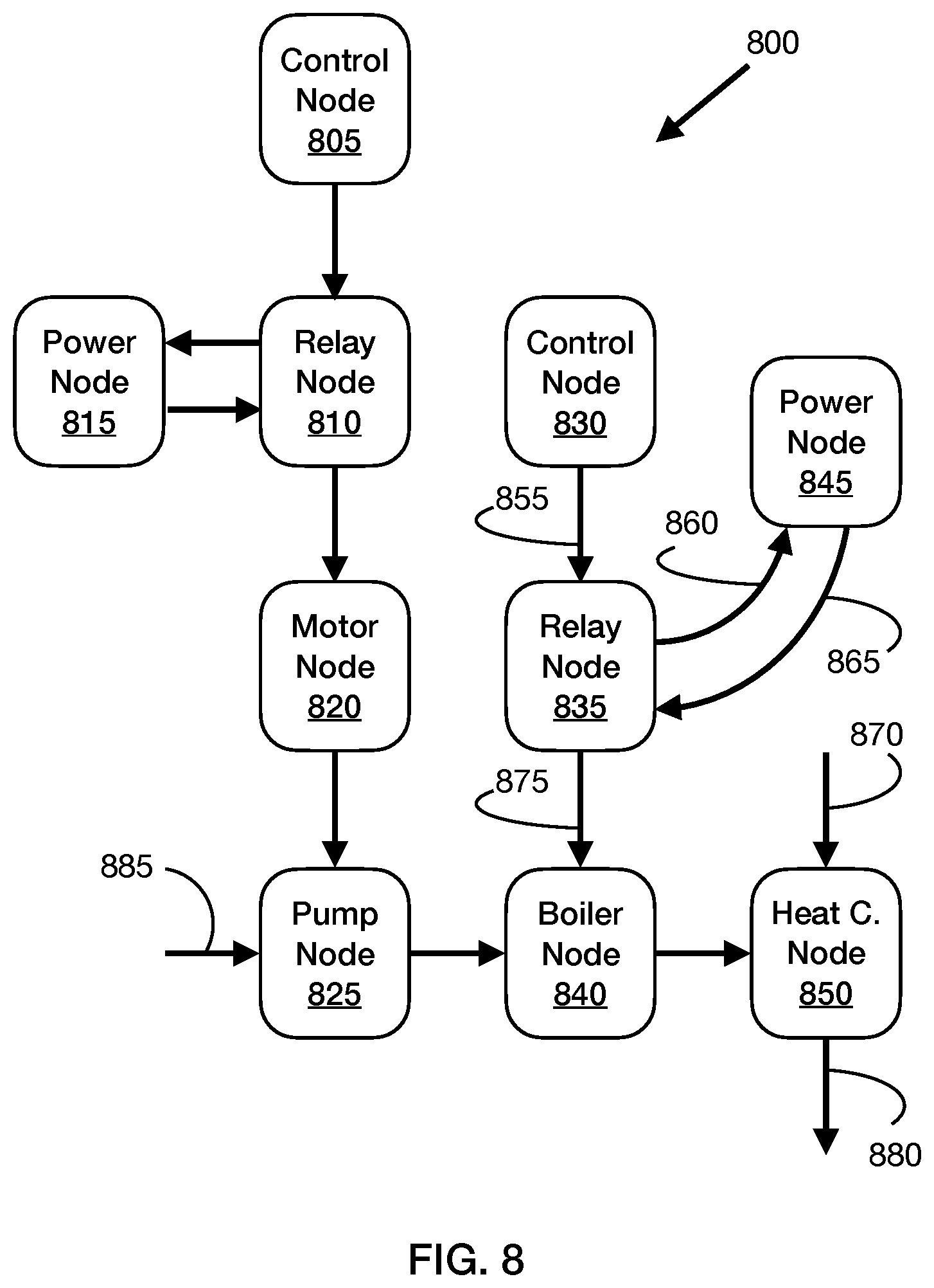 Patent US12361291 Figure 6 – Control sequence generation system and methods