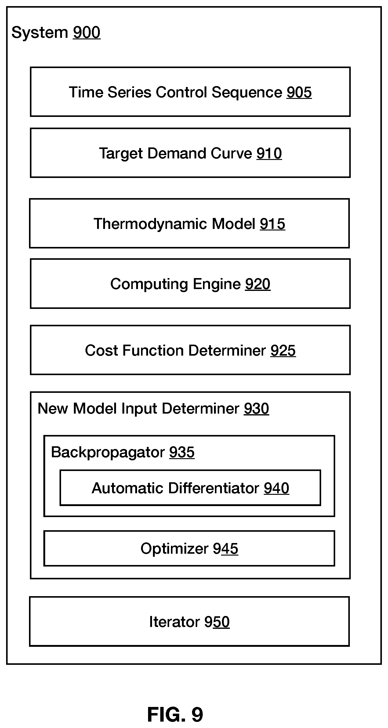 Patent US12361291 Figure 7 – Control sequence generation system and methods