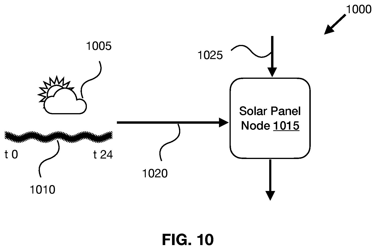 Patent US12361291 Figure 8 – Control sequence generation system and methods