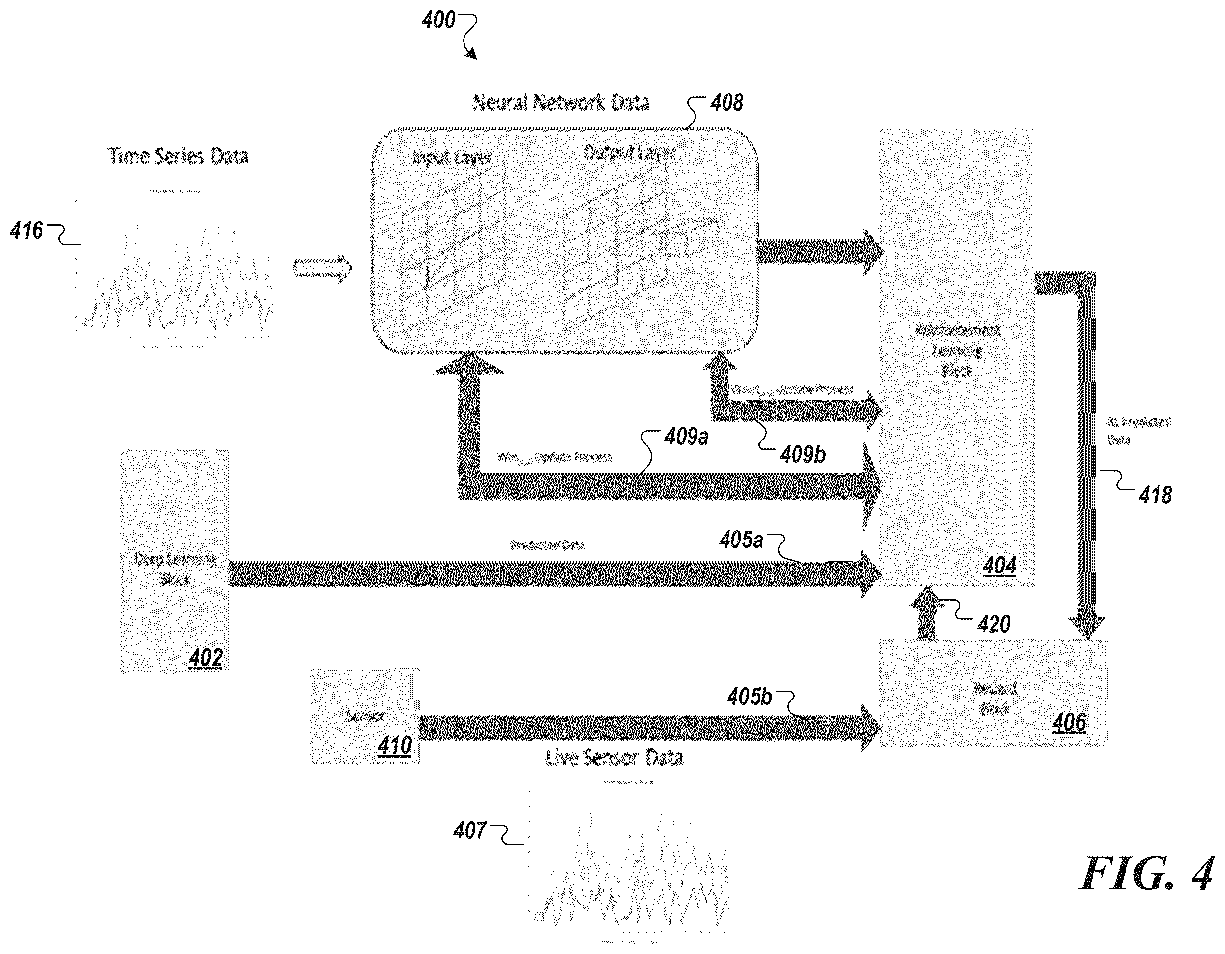 Patent US12361292 Figure 5 – System and method for predictive foliage impingement and wildfire management using generative adversarial network