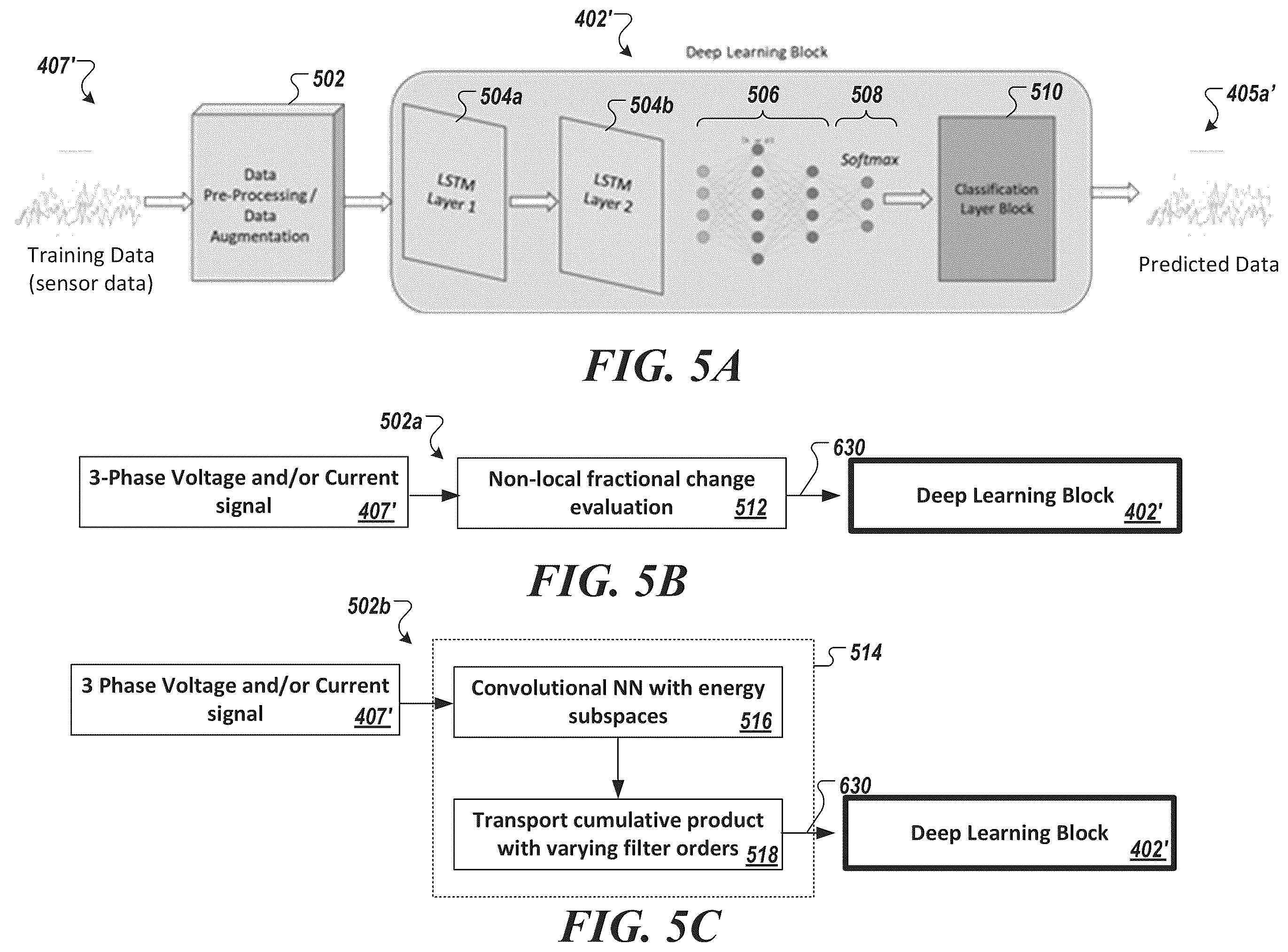 Patent US12361292 Figure 6 – System and method for predictive foliage impingement and wildfire management using generative adversarial network