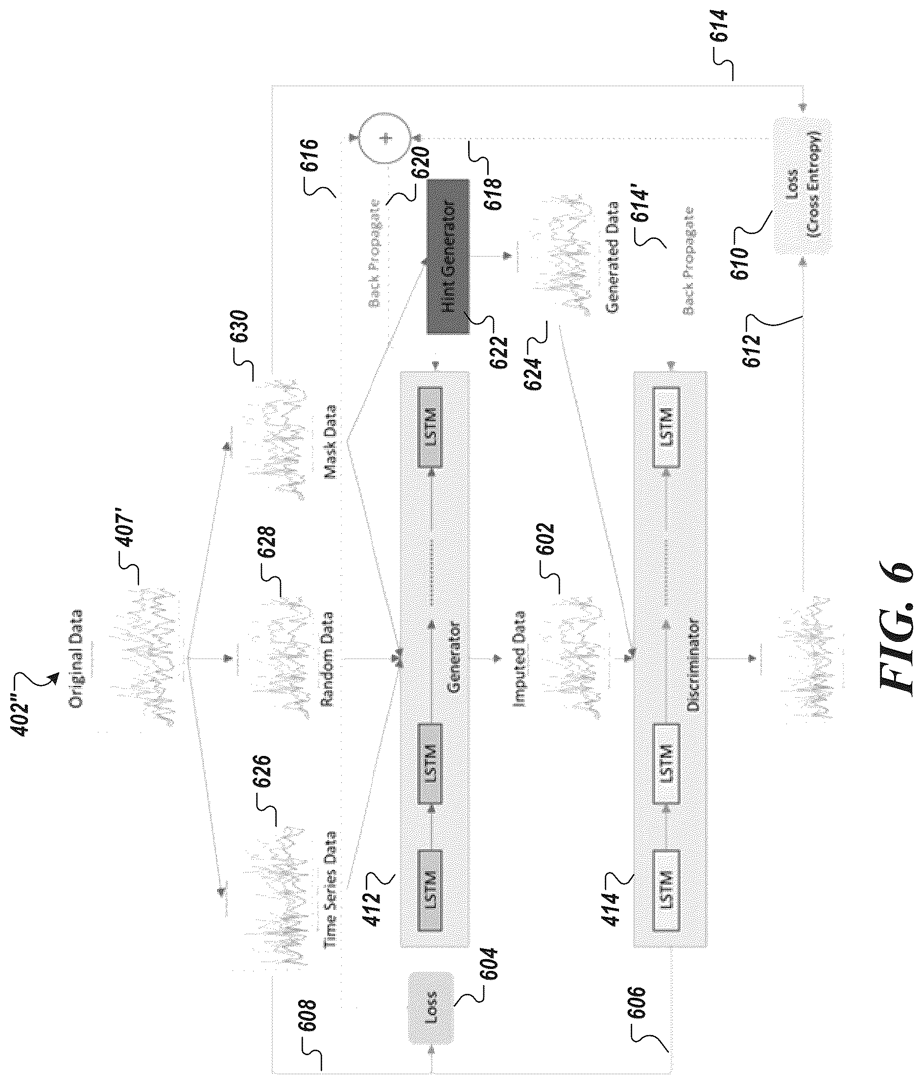 Patent US12361292 Figure 7 – System and method for predictive foliage impingement and wildfire management using generative adversarial network