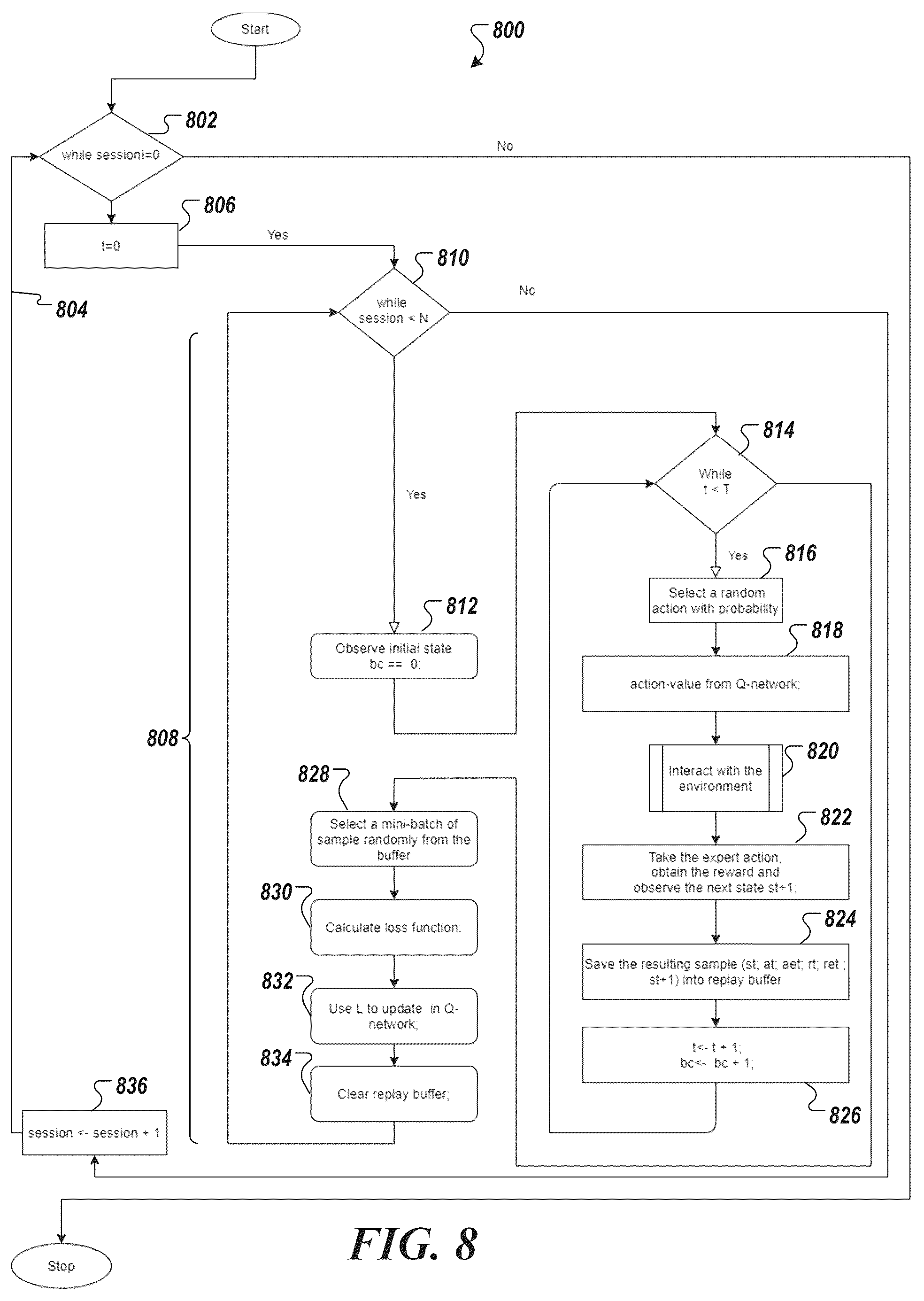 Patent US12361292 Figure 9 – System and method for predictive foliage impingement and wildfire management using generative adversarial network