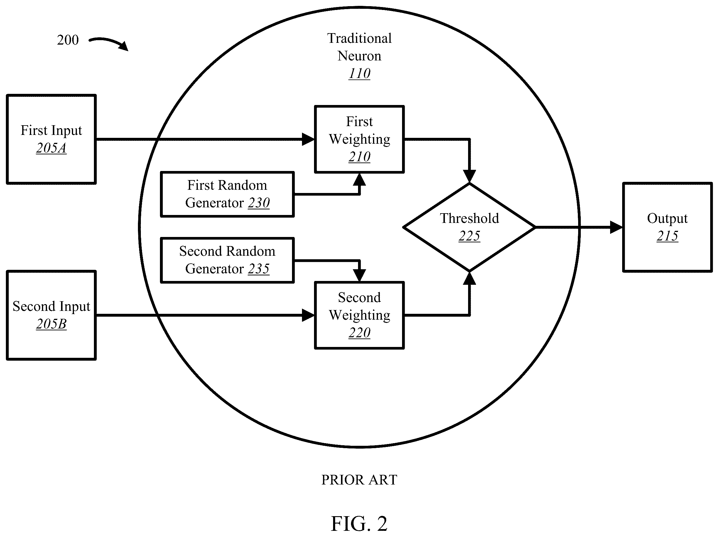 Patent US12361293 Figure 2 – Systems and methods for machine learning using a network of decision-making nodes