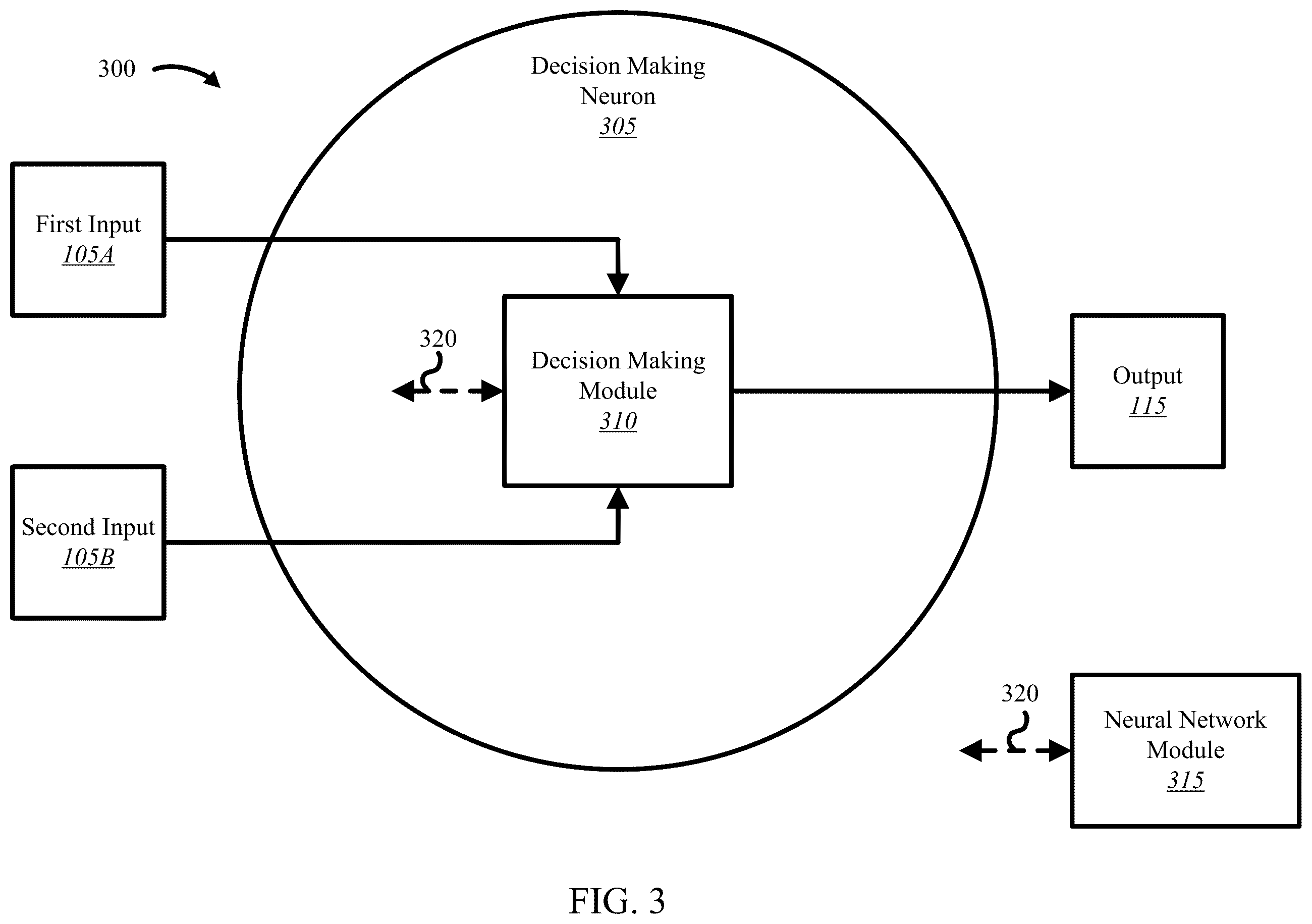 Patent US12361293 Figure 3 – Systems and methods for machine learning using a network of decision-making nodes