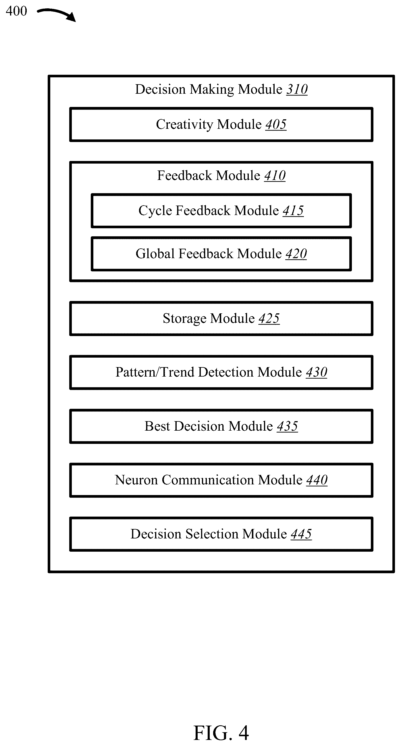 Patent US12361293 Figure 4 – Systems and methods for machine learning using a network of decision-making nodes