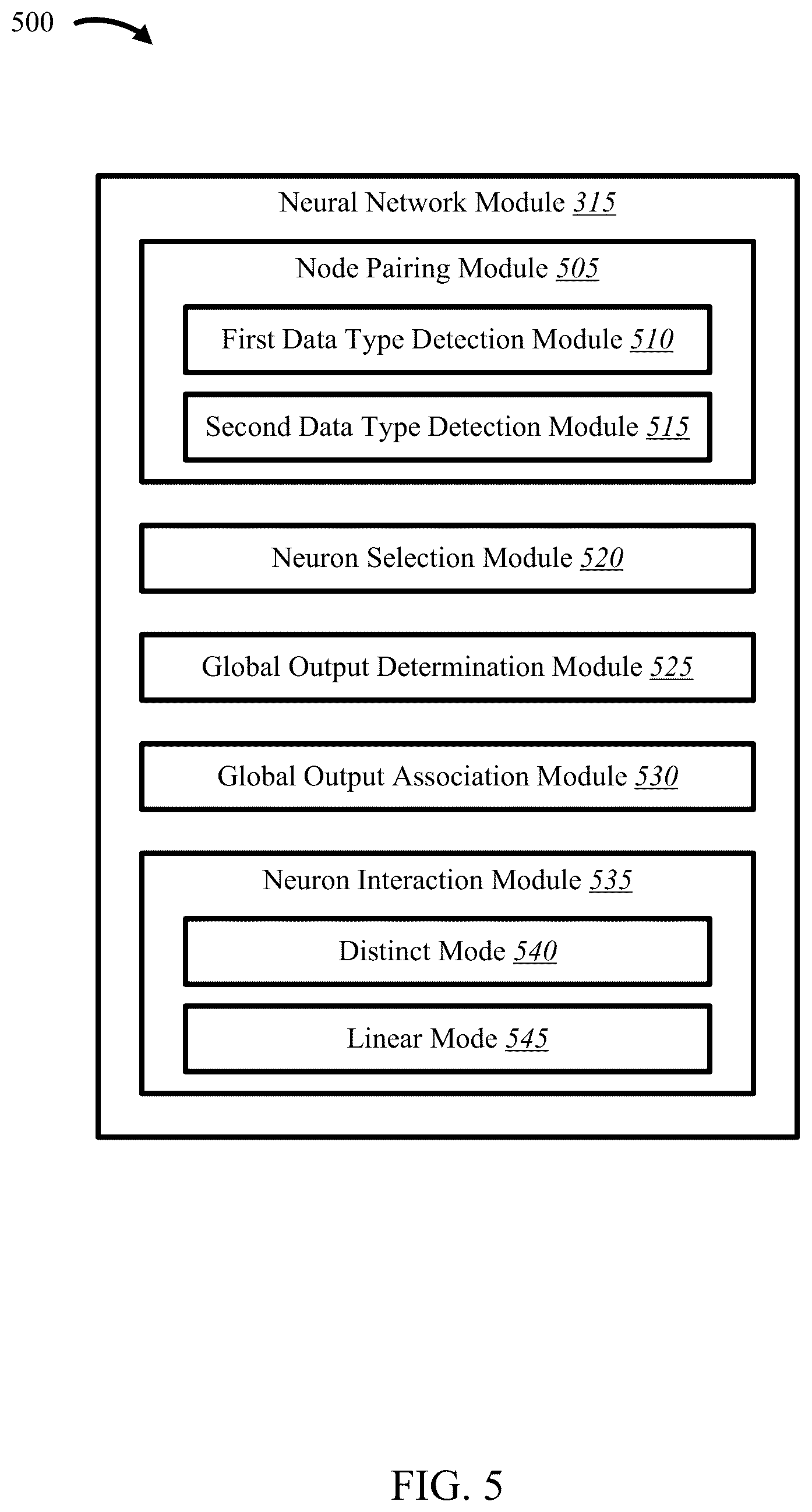 Patent US12361293 Figure 5 – Systems and methods for machine learning using a network of decision-making nodes