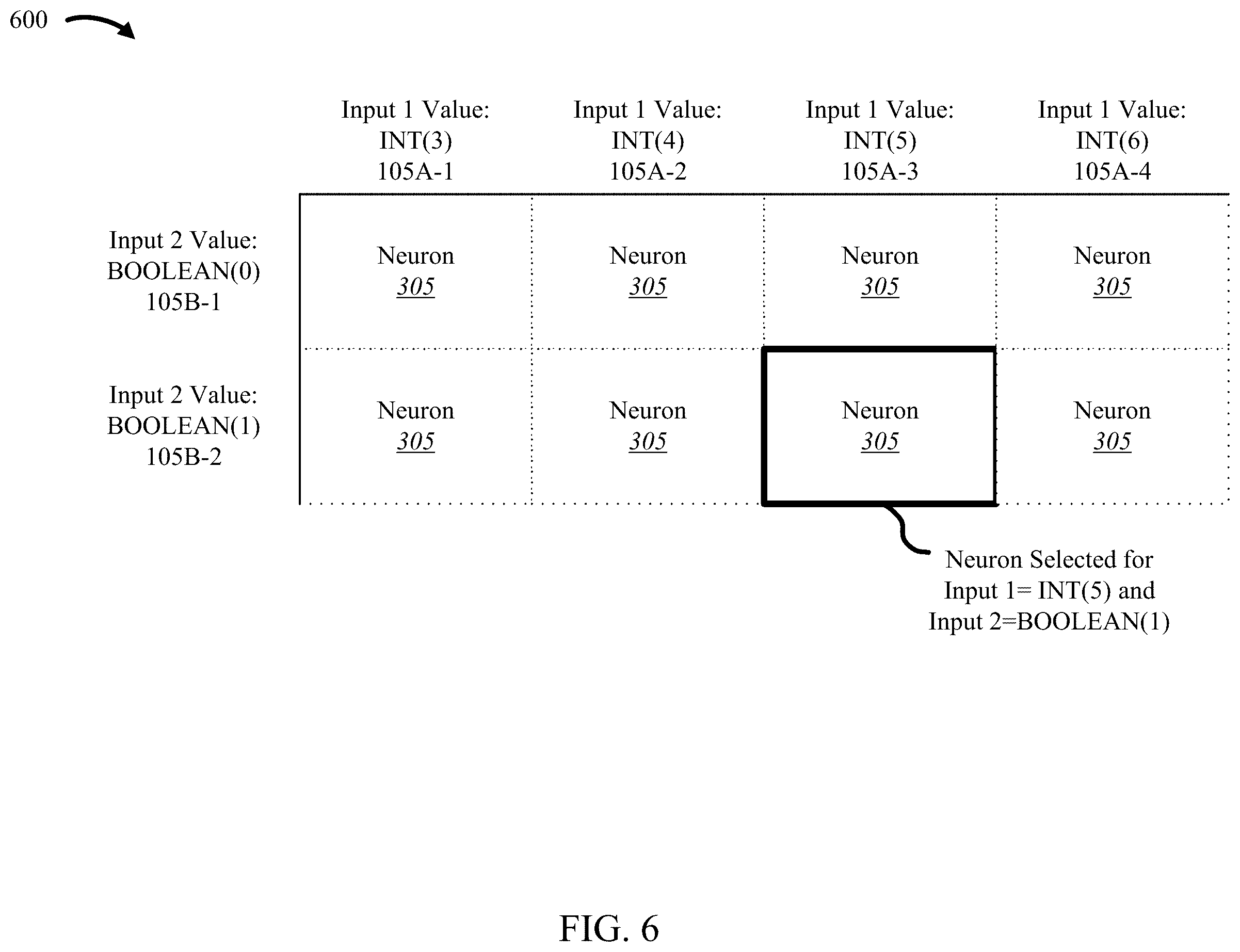 Patent US12361293 Figure 6 – Systems and methods for machine learning using a network of decision-making nodes