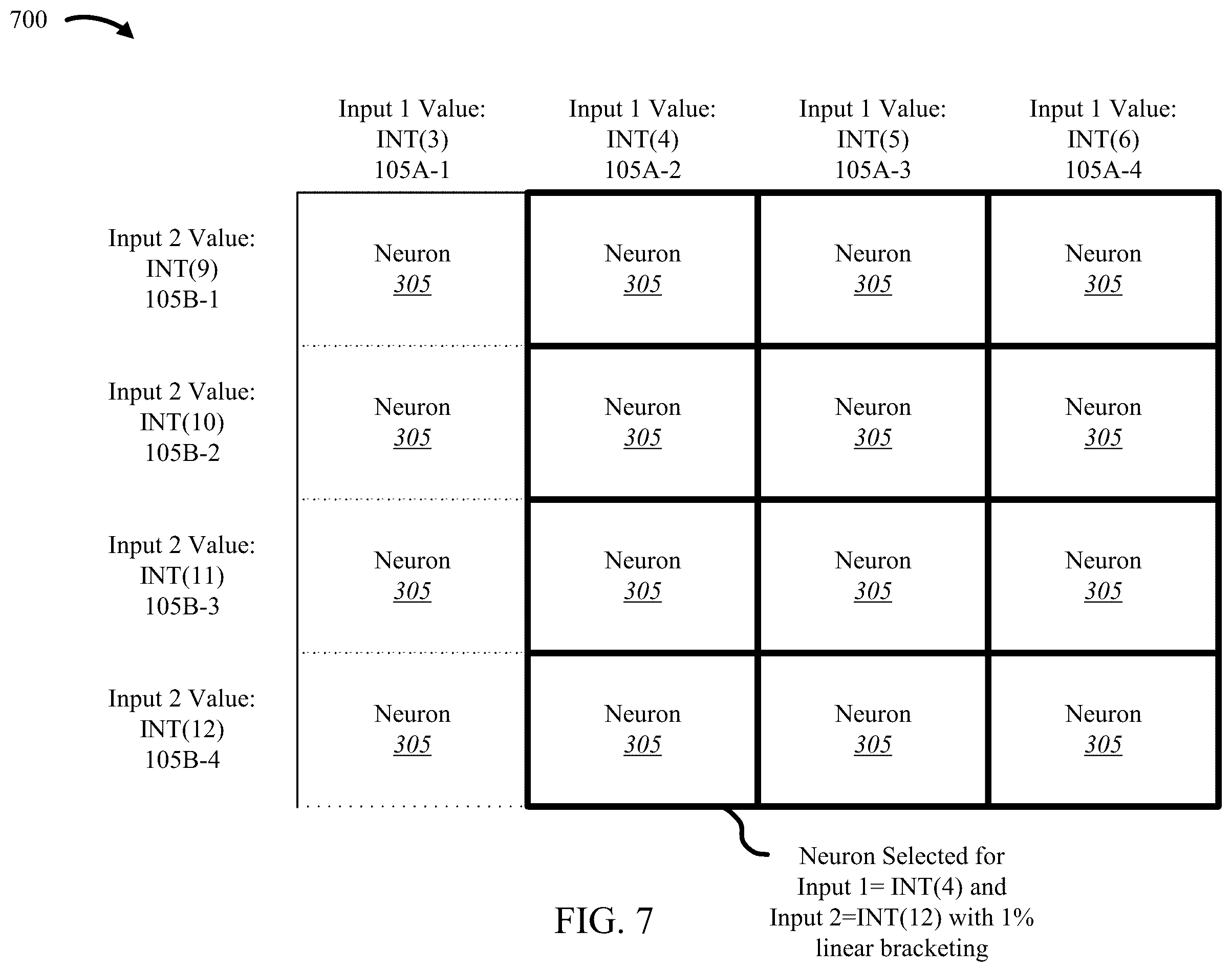 Patent US12361293 Figure 7 – Systems and methods for machine learning using a network of decision-making nodes