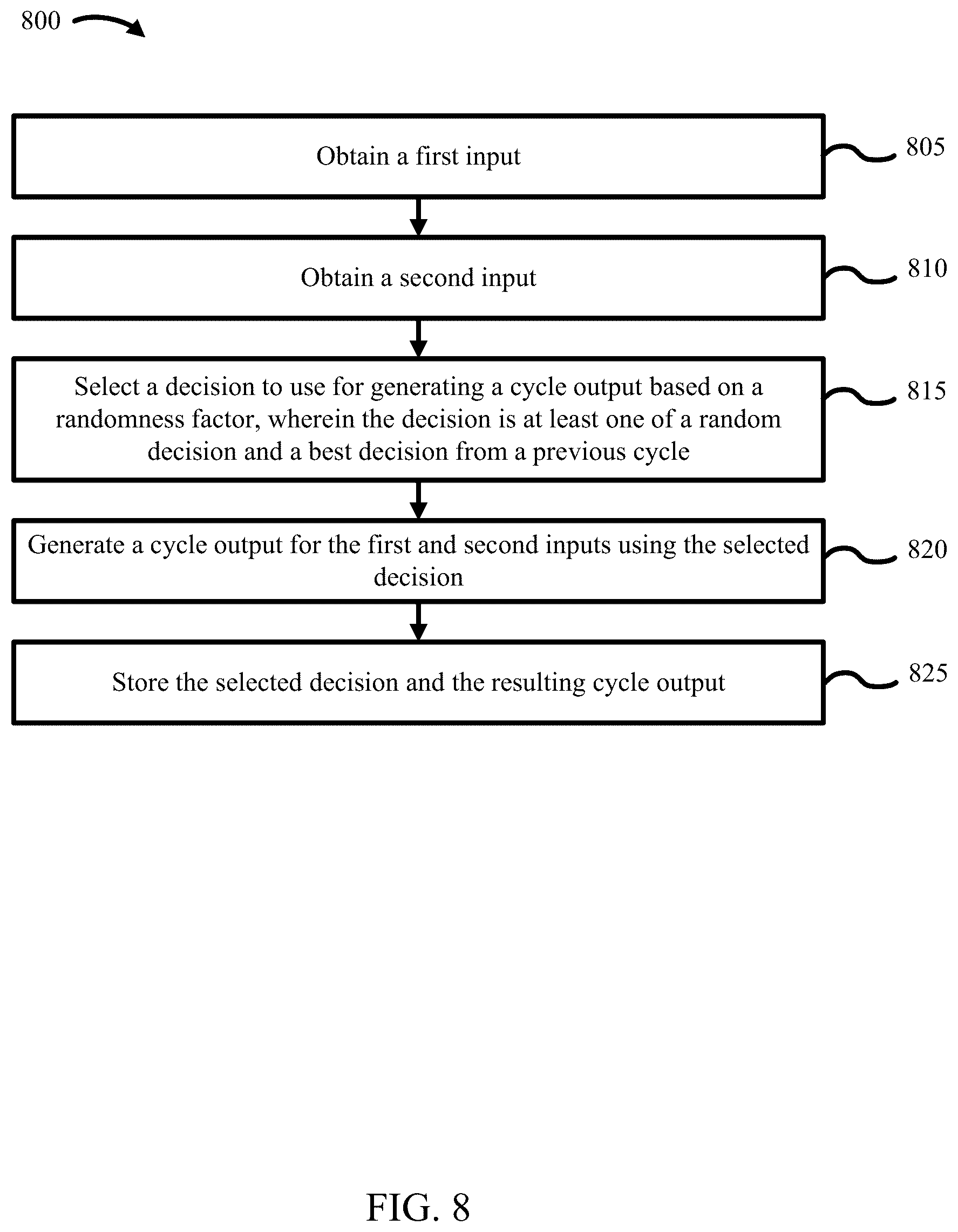 Patent US12361293 Figure 8 – Systems and methods for machine learning using a network of decision-making nodes