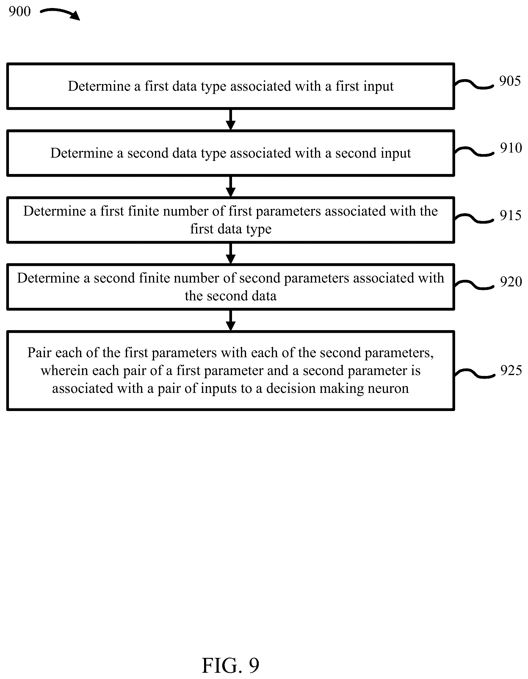 Patent US12361293 Figure 9 – Systems and methods for machine learning using a network of decision-making nodes