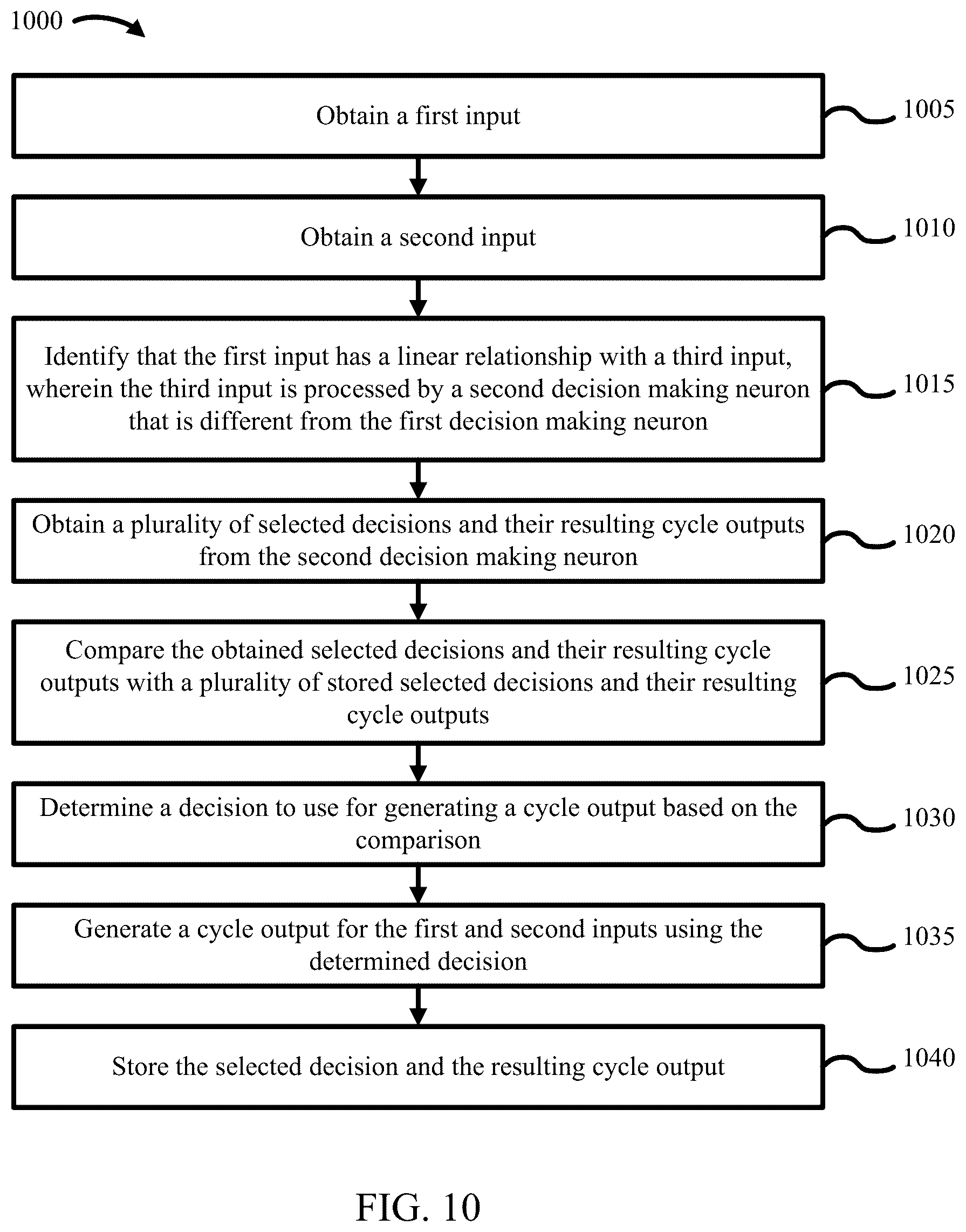 Patent US12361293 Figure 10 – Systems and methods for machine learning using a network of decision-making nodes