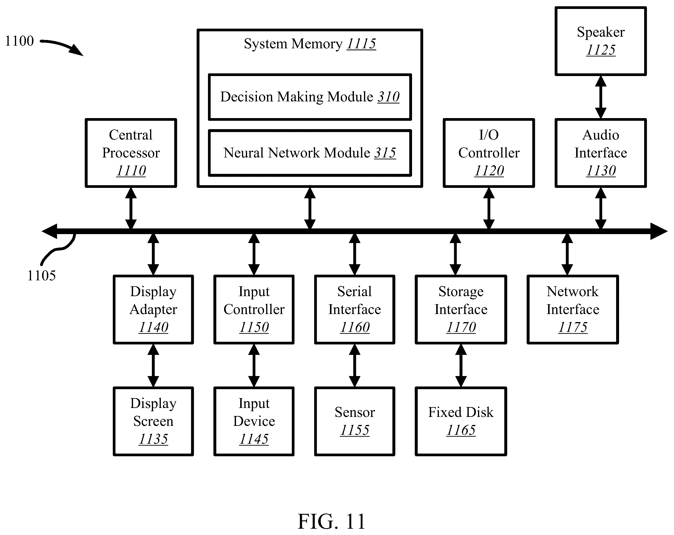 Patent US12361293 Figure 11 – Systems and methods for machine learning using a network of decision-making nodes