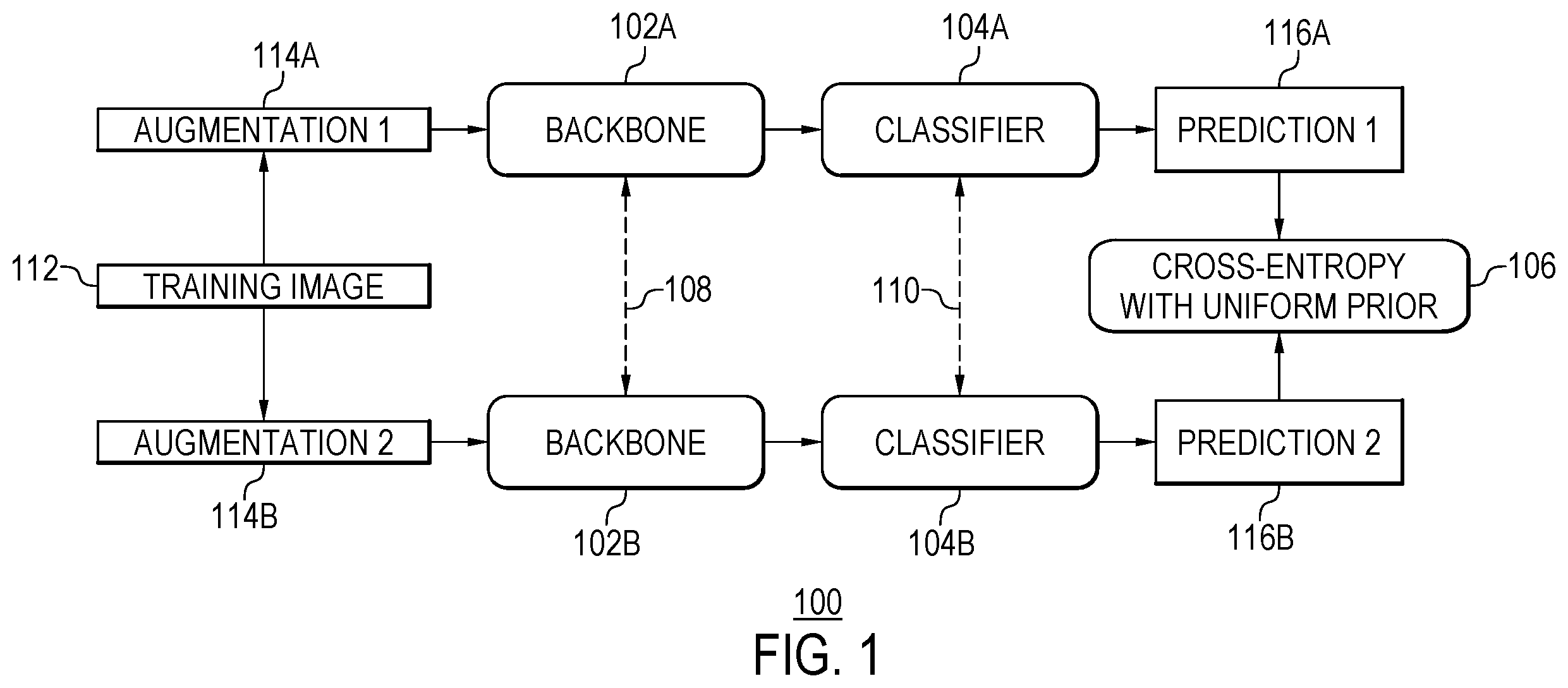Patent US12361294 Figure 1 – Training self-classifier using image augmentations and uniform prior