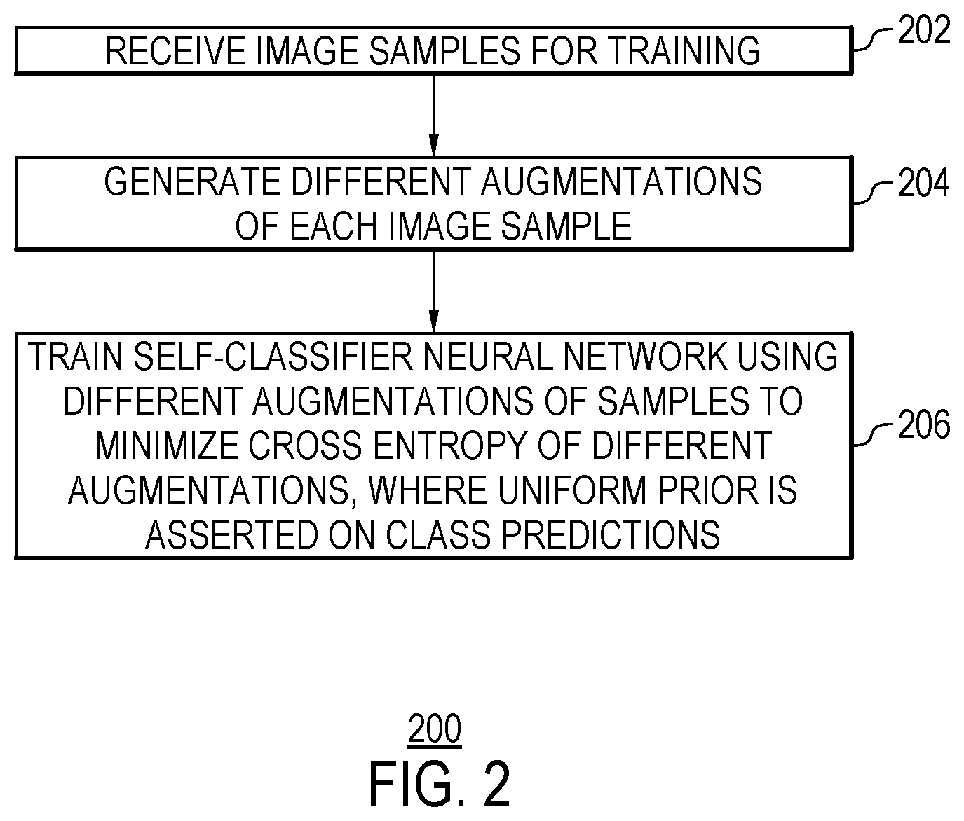 Patent US12361294 Figure 2 – Training self-classifier using image augmentations and uniform prior