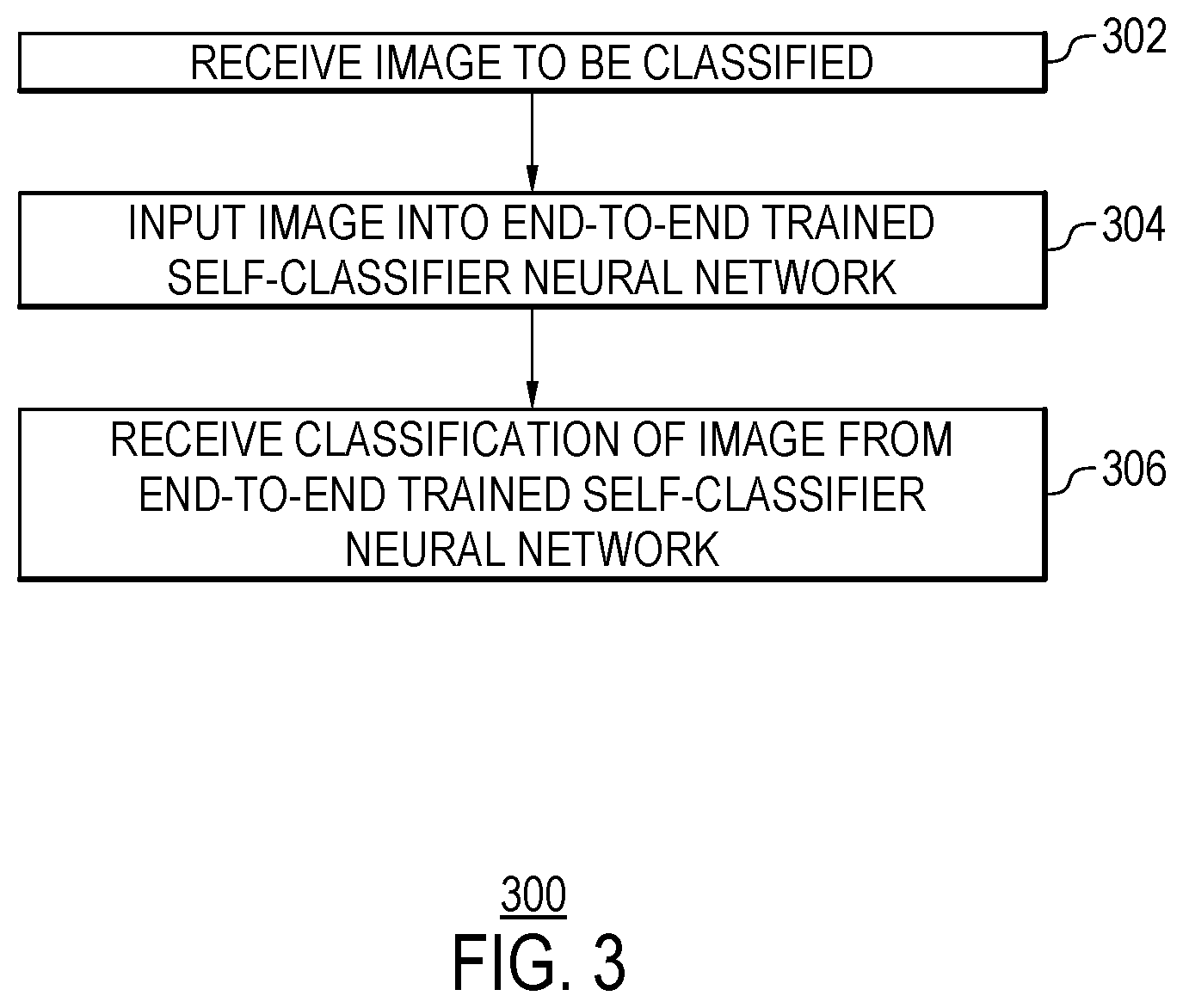 Patent US12361294 Figure 3 – Training self-classifier using image augmentations and uniform prior