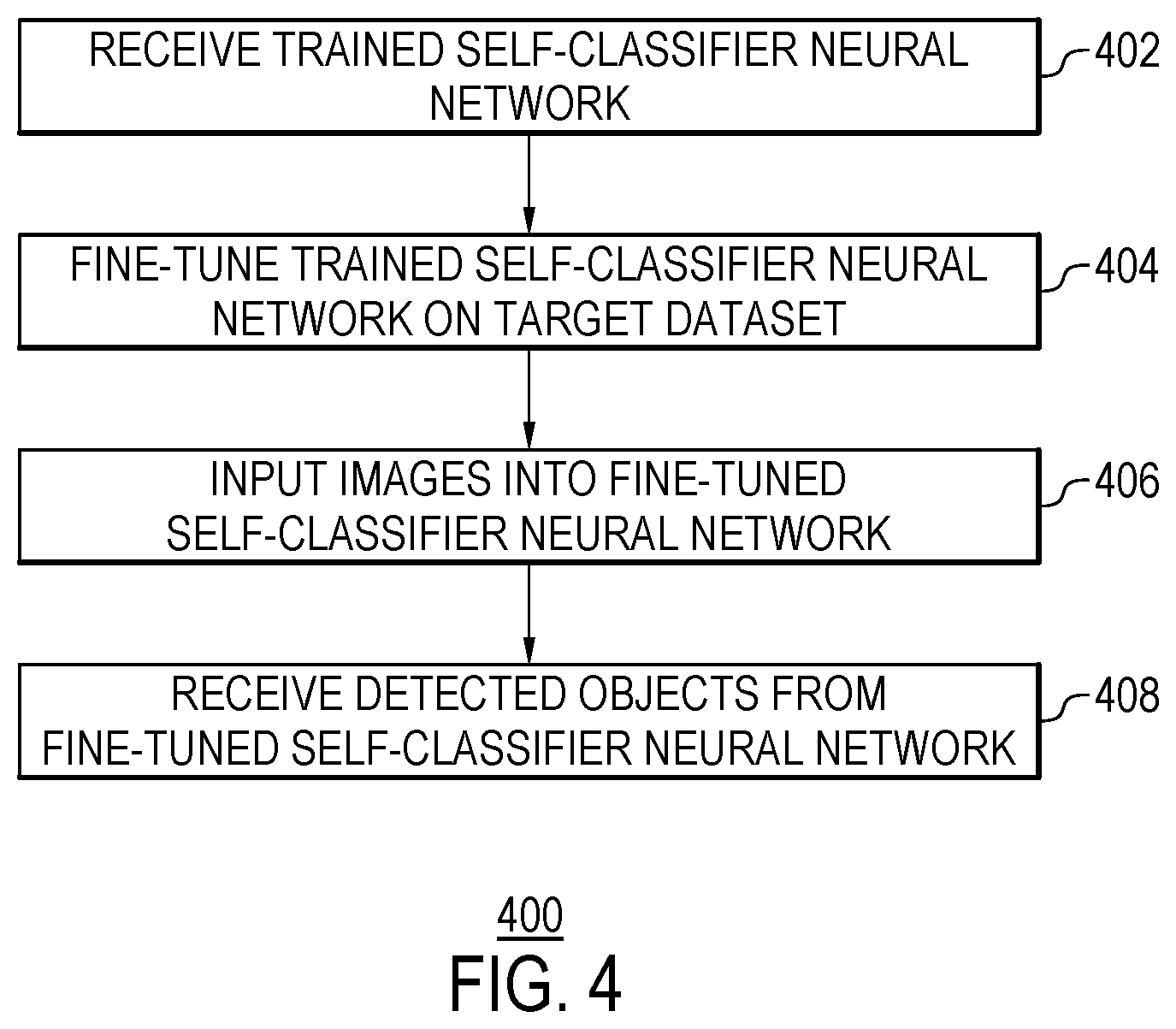 Patent US12361294 Figure 4 – Training self-classifier using image augmentations and uniform prior