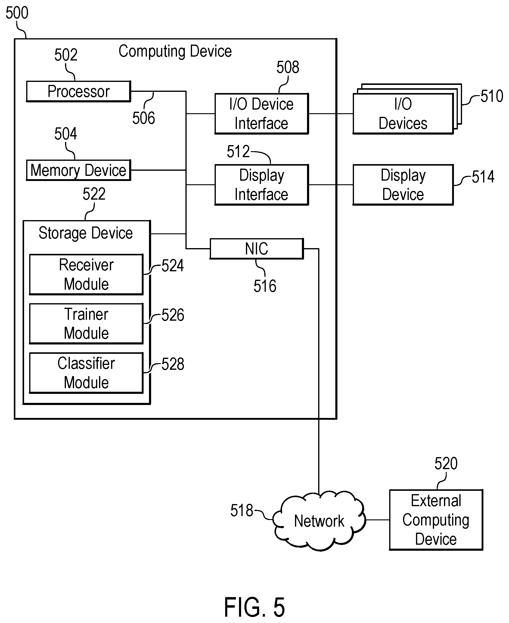 Patent US12361294 Figure 5 – Training self-classifier using image augmentations and uniform prior
