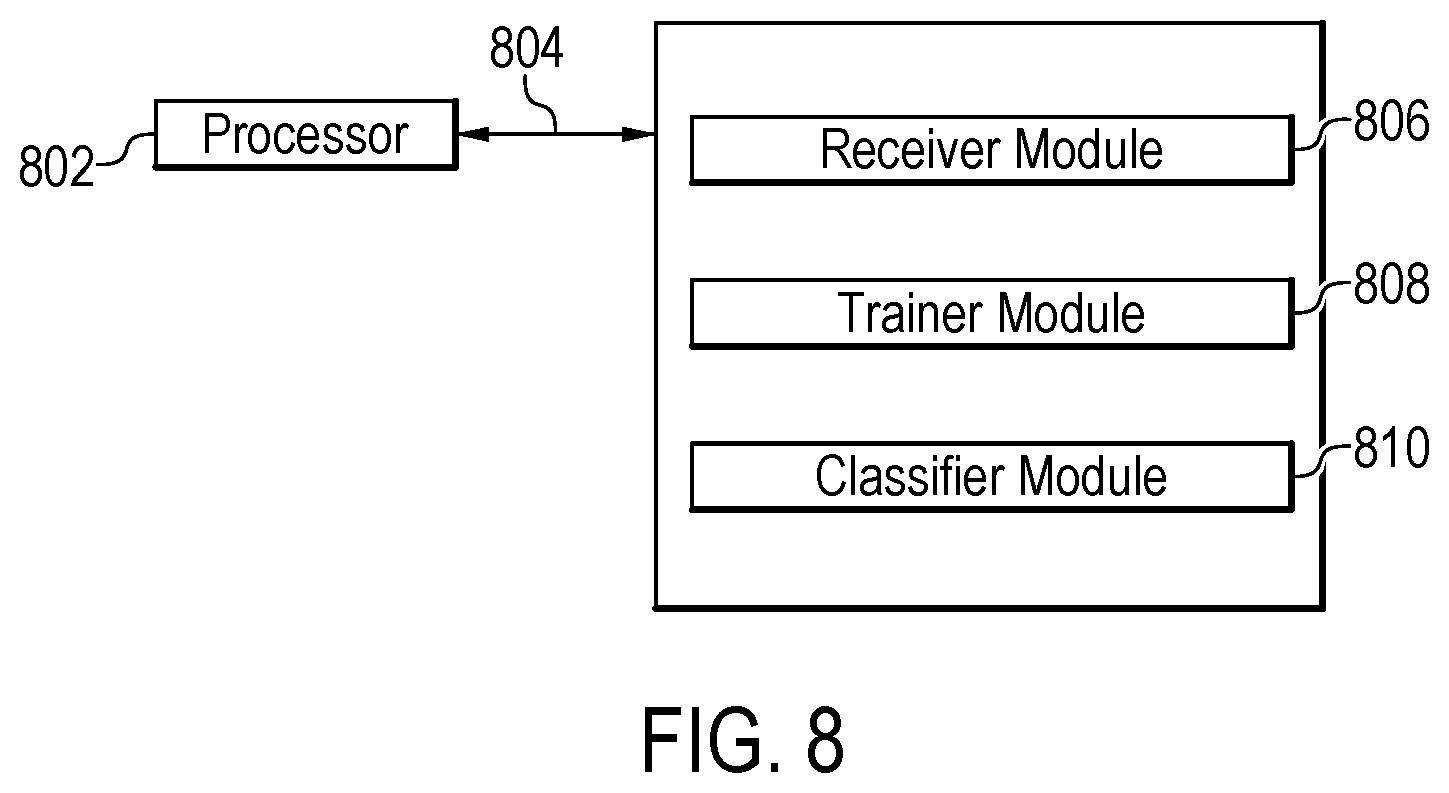 Patent US12361294 Figure 8 – Training self-classifier using image augmentations and uniform prior