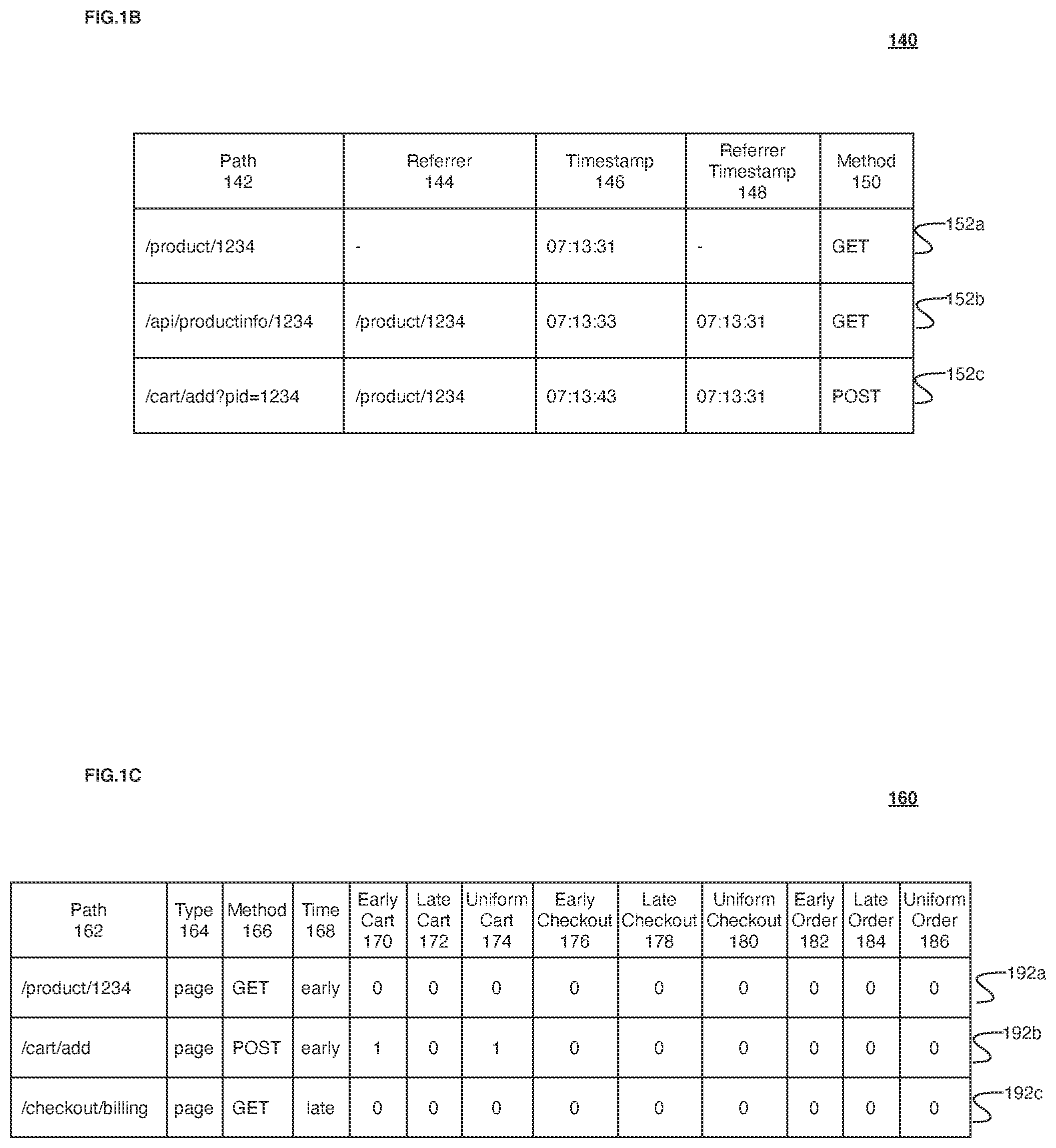Patent US12361295 Figure 2 – Machine learning to automate request tagging for conversion funnels