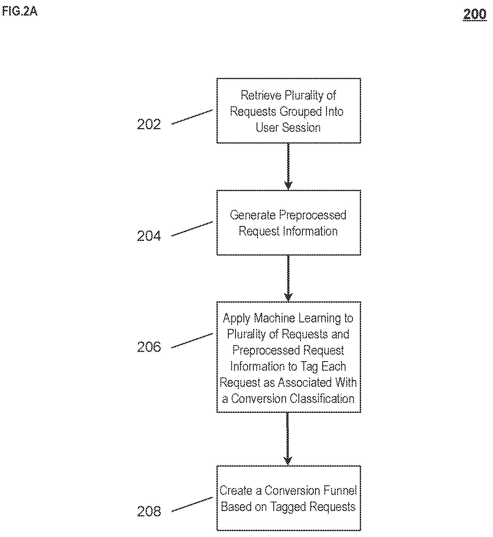 Patent US12361295 Figure 3 – Machine learning to automate request tagging for conversion funnels