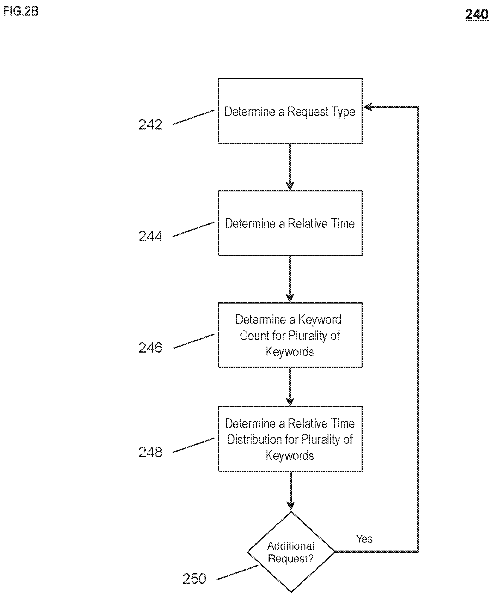 Patent US12361295 Figure 4 – Machine learning to automate request tagging for conversion funnels