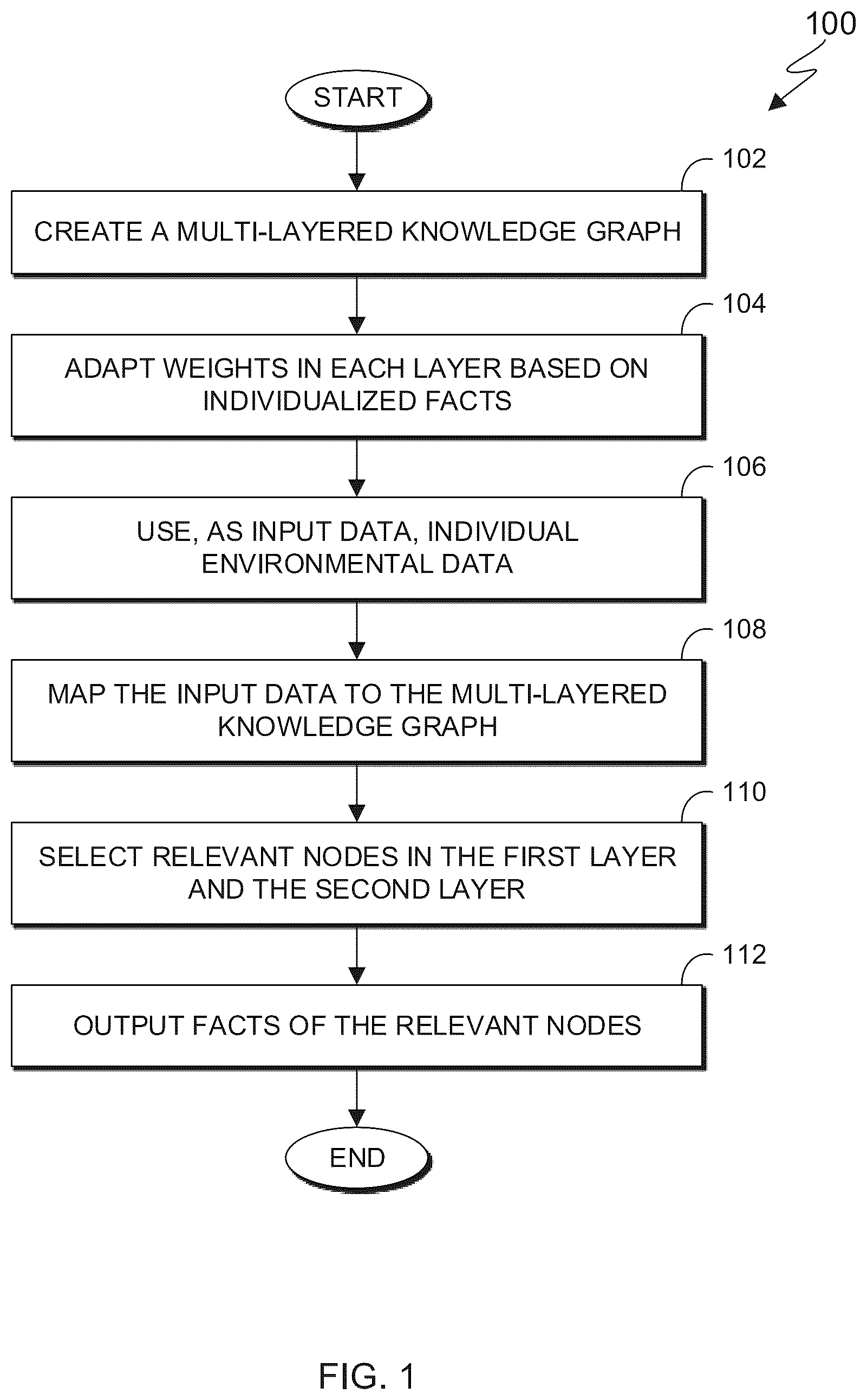 Patent US12361296 Figure 1 – Environment augmentation based on individualized knowledge graphs