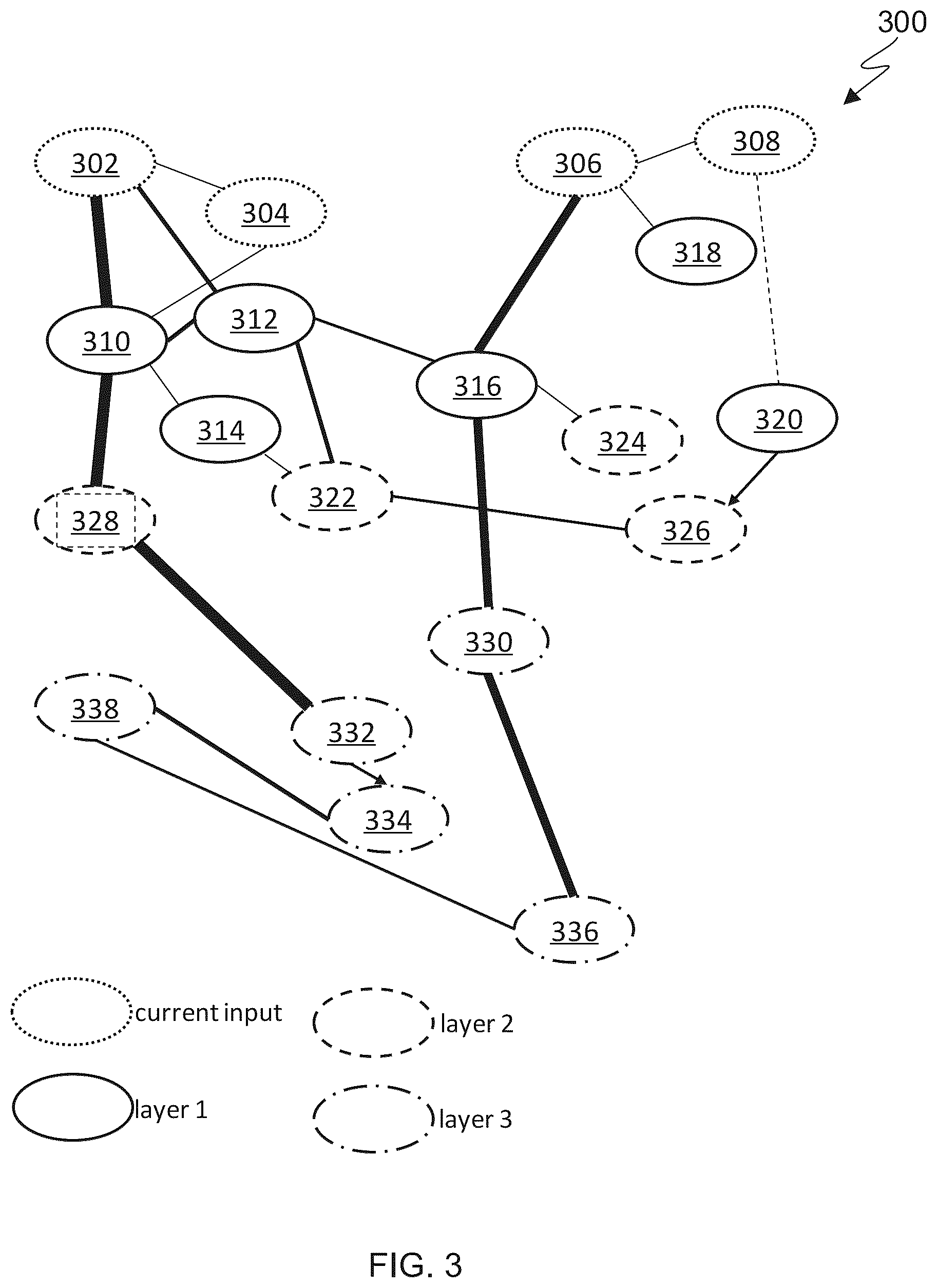 Patent US12361296 Figure 3 – Environment augmentation based on individualized knowledge graphs