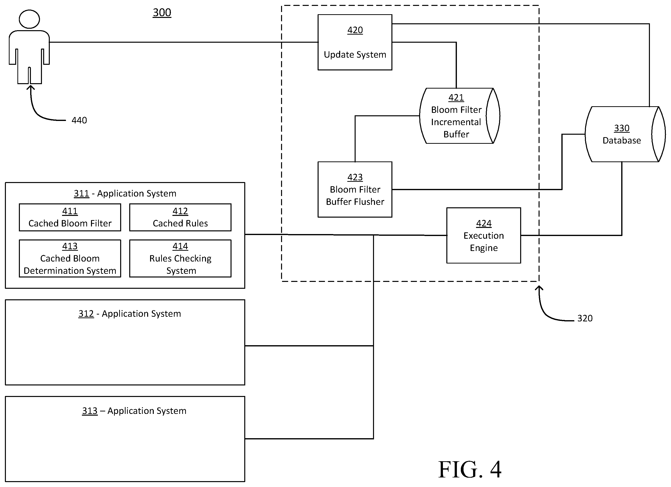 Patent US12361297 Figure 4 – Scaling overrides in a rules engine using a streaming probabilistic data structure
