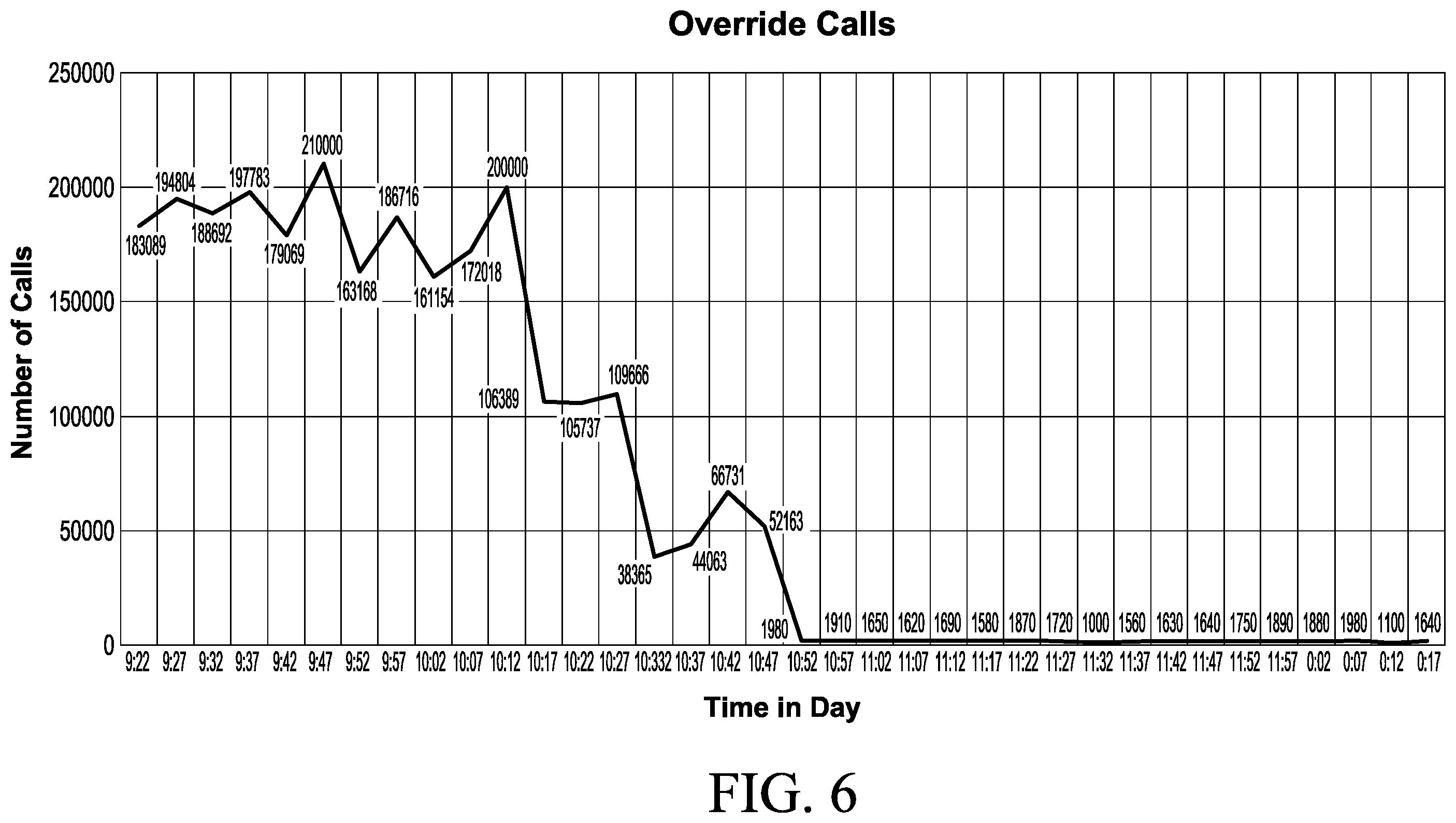 Patent US12361297 Figure 6 – Scaling overrides in a rules engine using a streaming probabilistic data structure