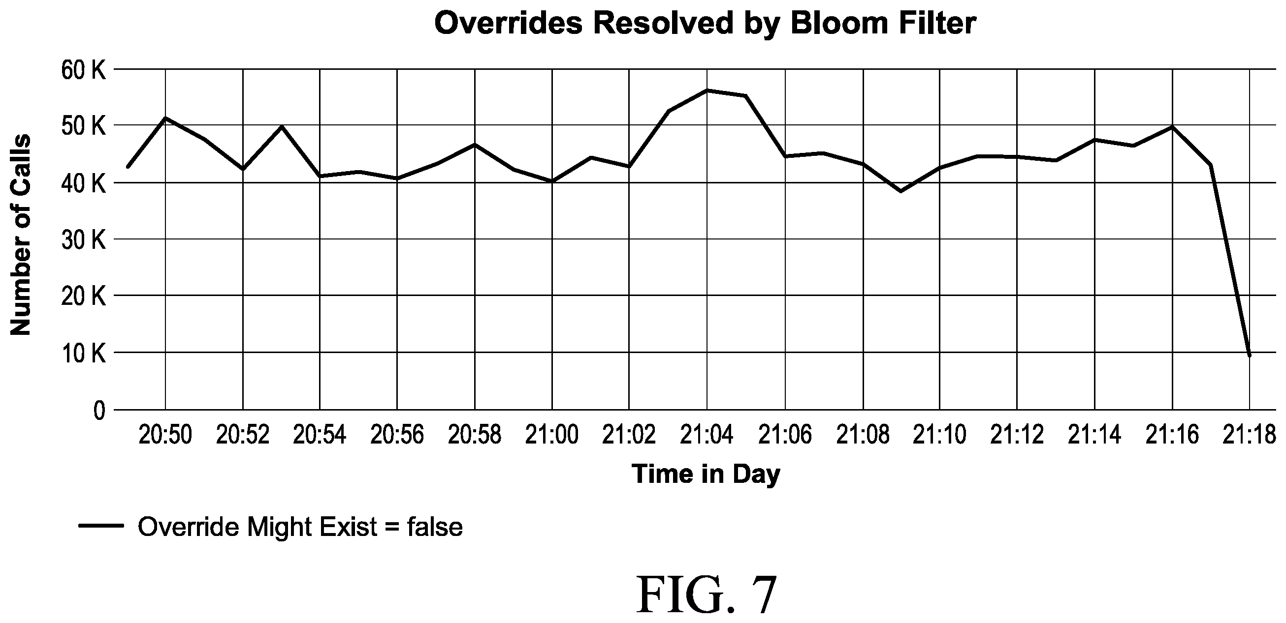 Patent US12361297 Figure 7 – Scaling overrides in a rules engine using a streaming probabilistic data structure