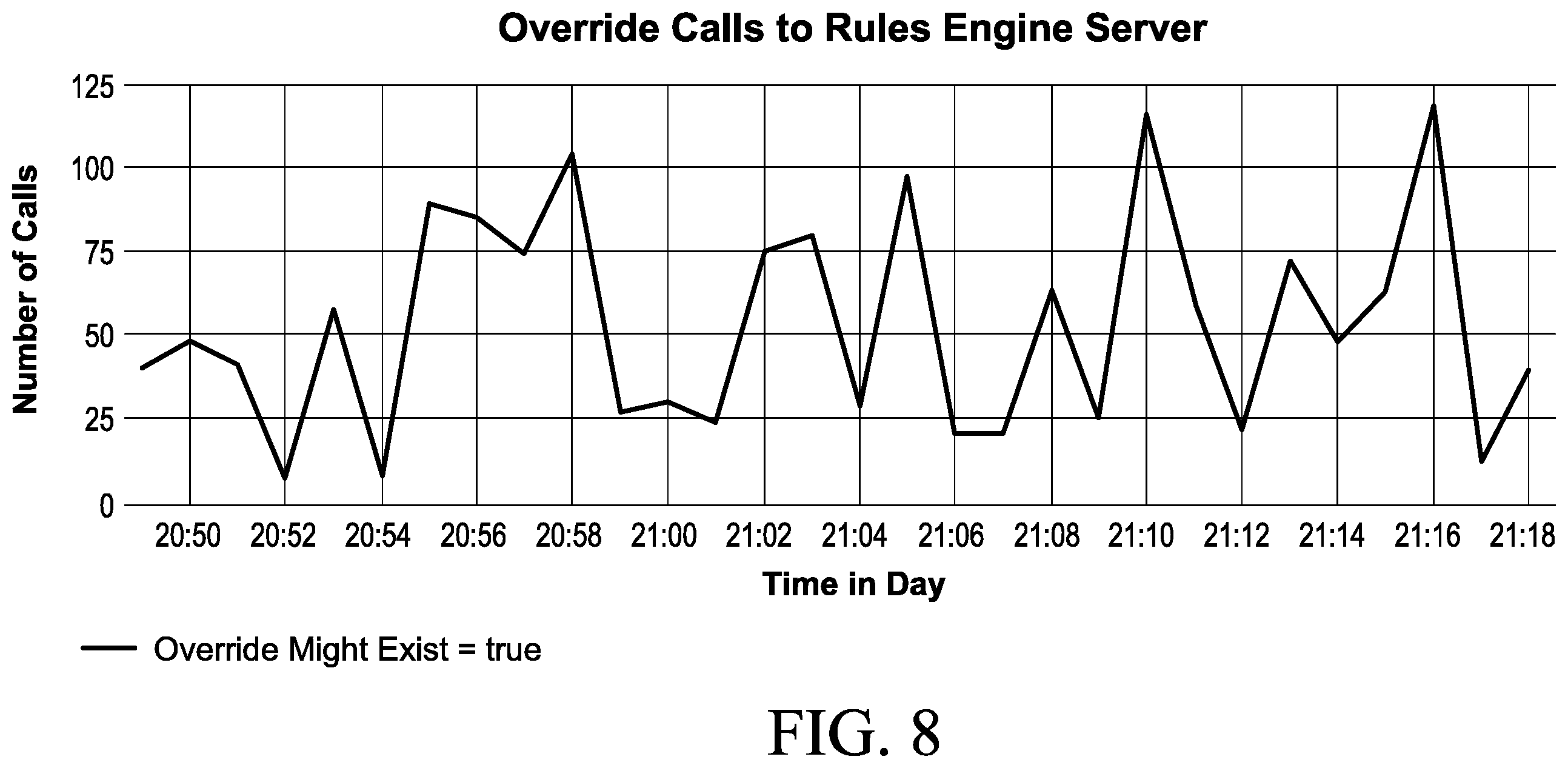 Patent US12361297 Figure 8 – Scaling overrides in a rules engine using a streaming probabilistic data structure