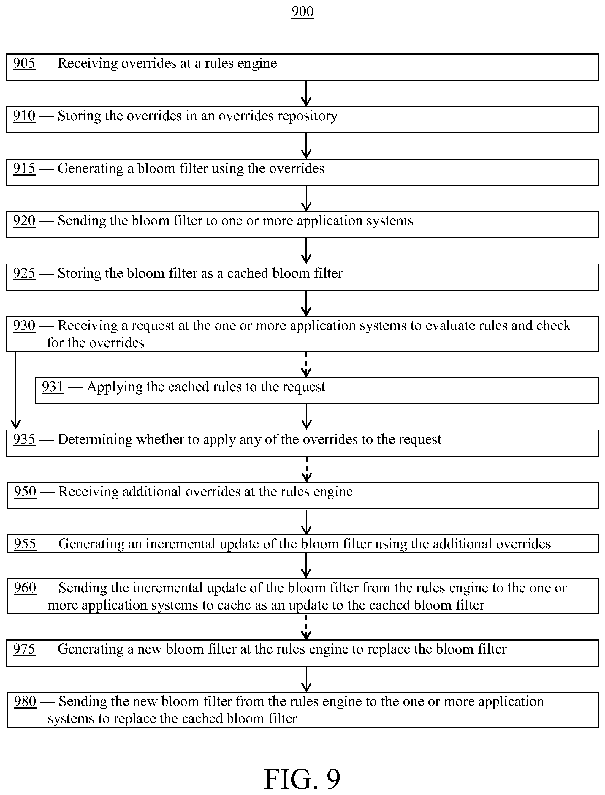 Patent US12361297 Figure 9 – Scaling overrides in a rules engine using a streaming probabilistic data structure