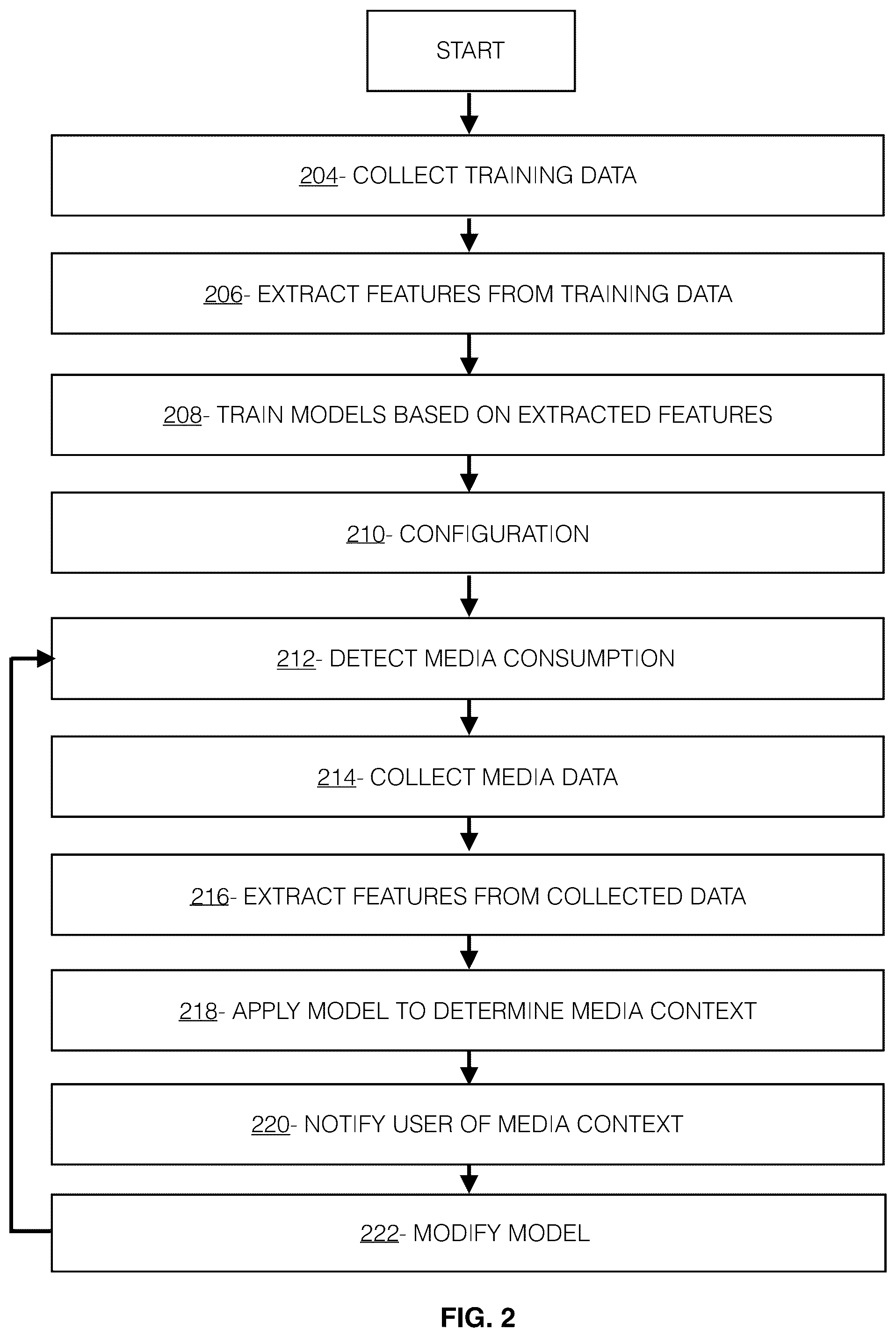 Patent US12361298 Figure 2 – Displaying contextual information of media