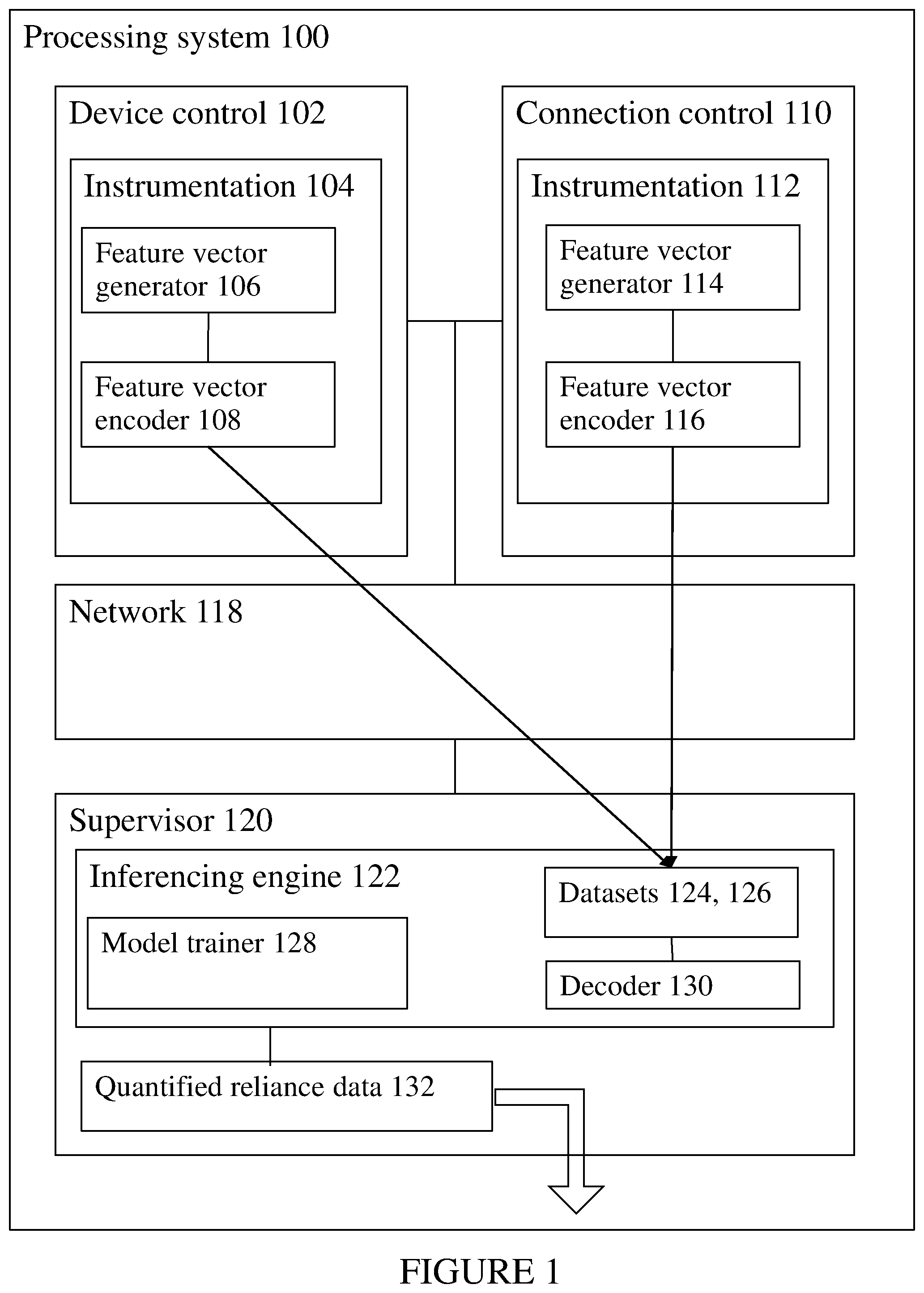 Patent US12361299 Figure 1 – Reliance control in networks of devices