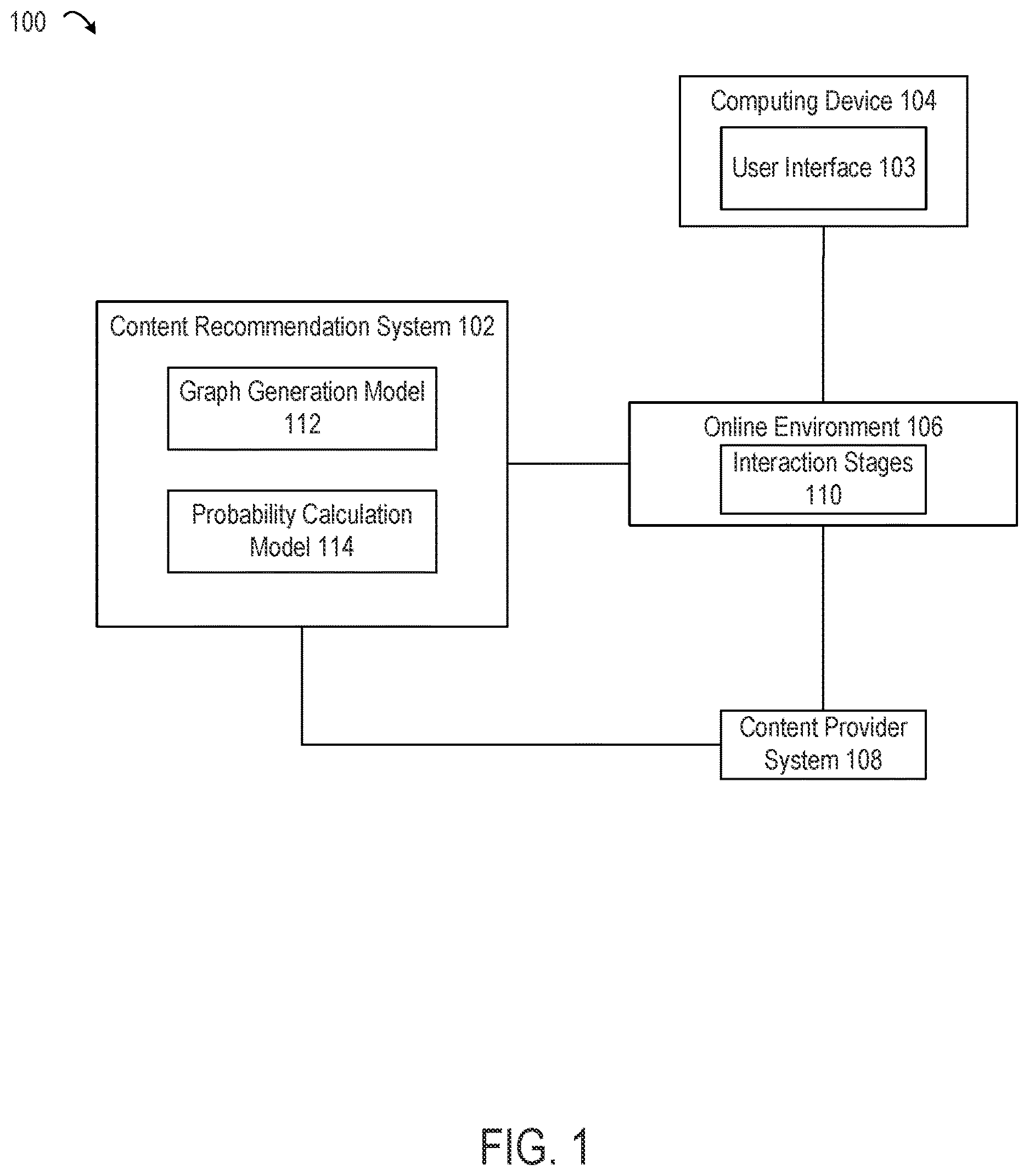 Patent US12361300 Figure 1 – Machine-learning techniques applied to interaction data for determining sequential content and facilitating interactions in online environments