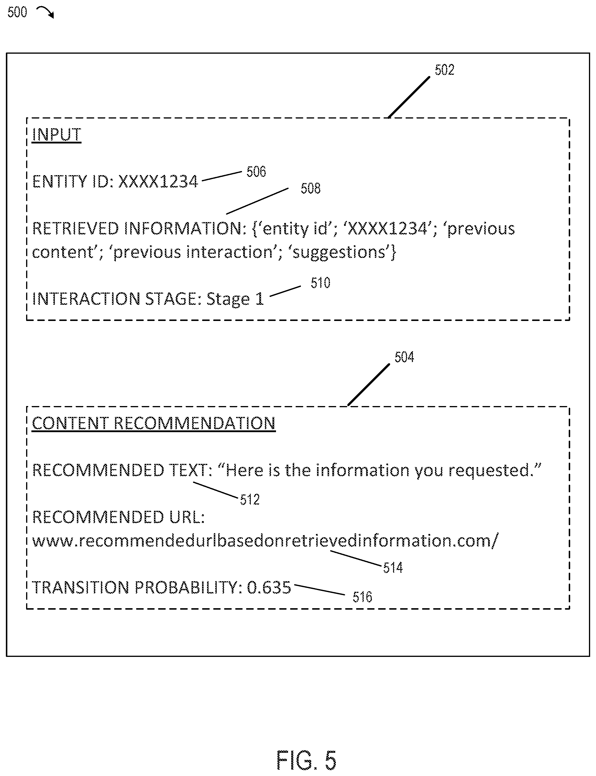 Patent US12361300 Figure 5 – Machine-learning techniques applied to interaction data for determining sequential content and facilitating interactions in online environments