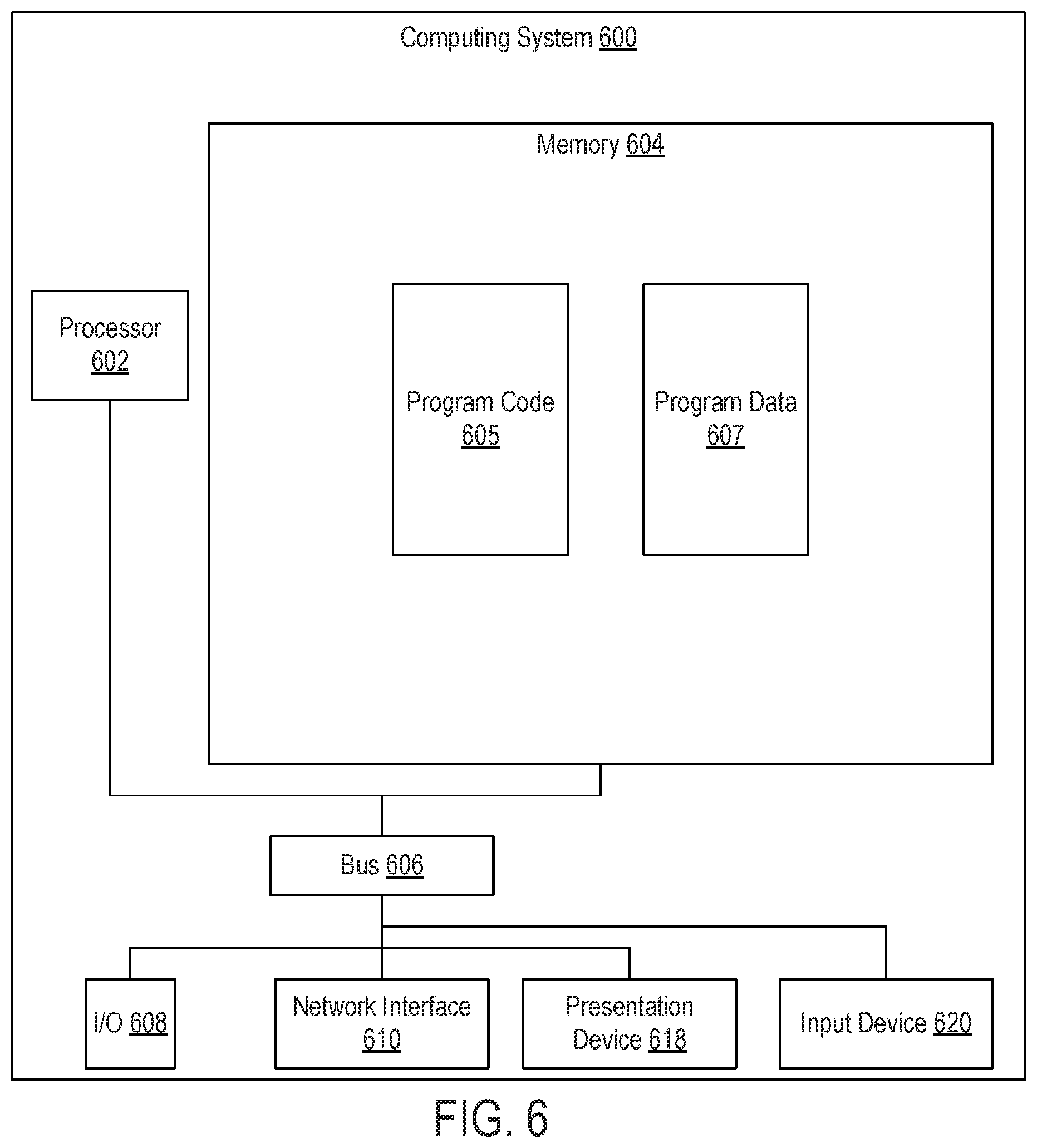 Patent US12361300 Figure 6 – Machine-learning techniques applied to interaction data for determining sequential content and facilitating interactions in online environments