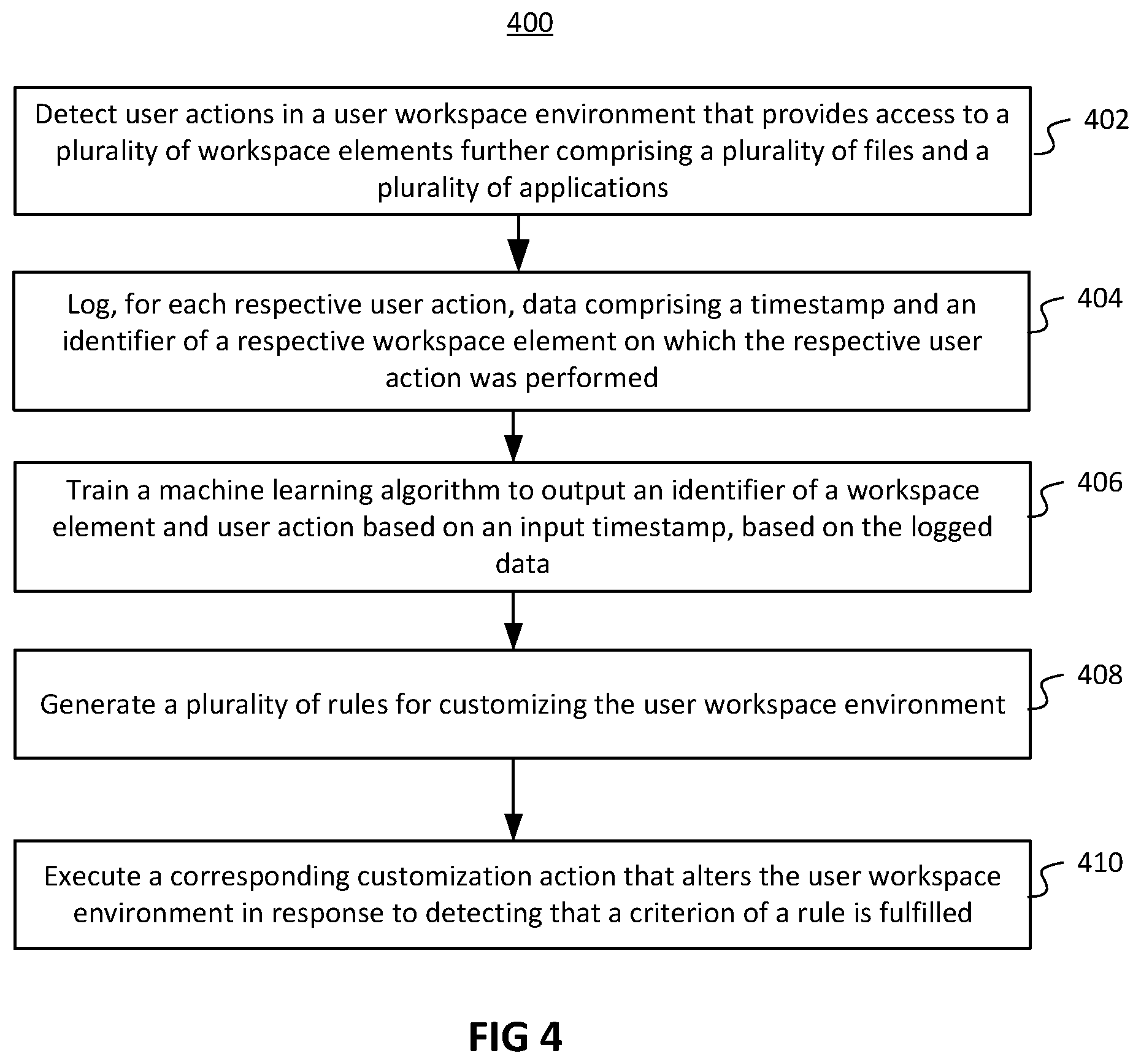Patent US12361301 Figure 4 – Systems and methods for customizing a user workspace environment using A.I-based analysis