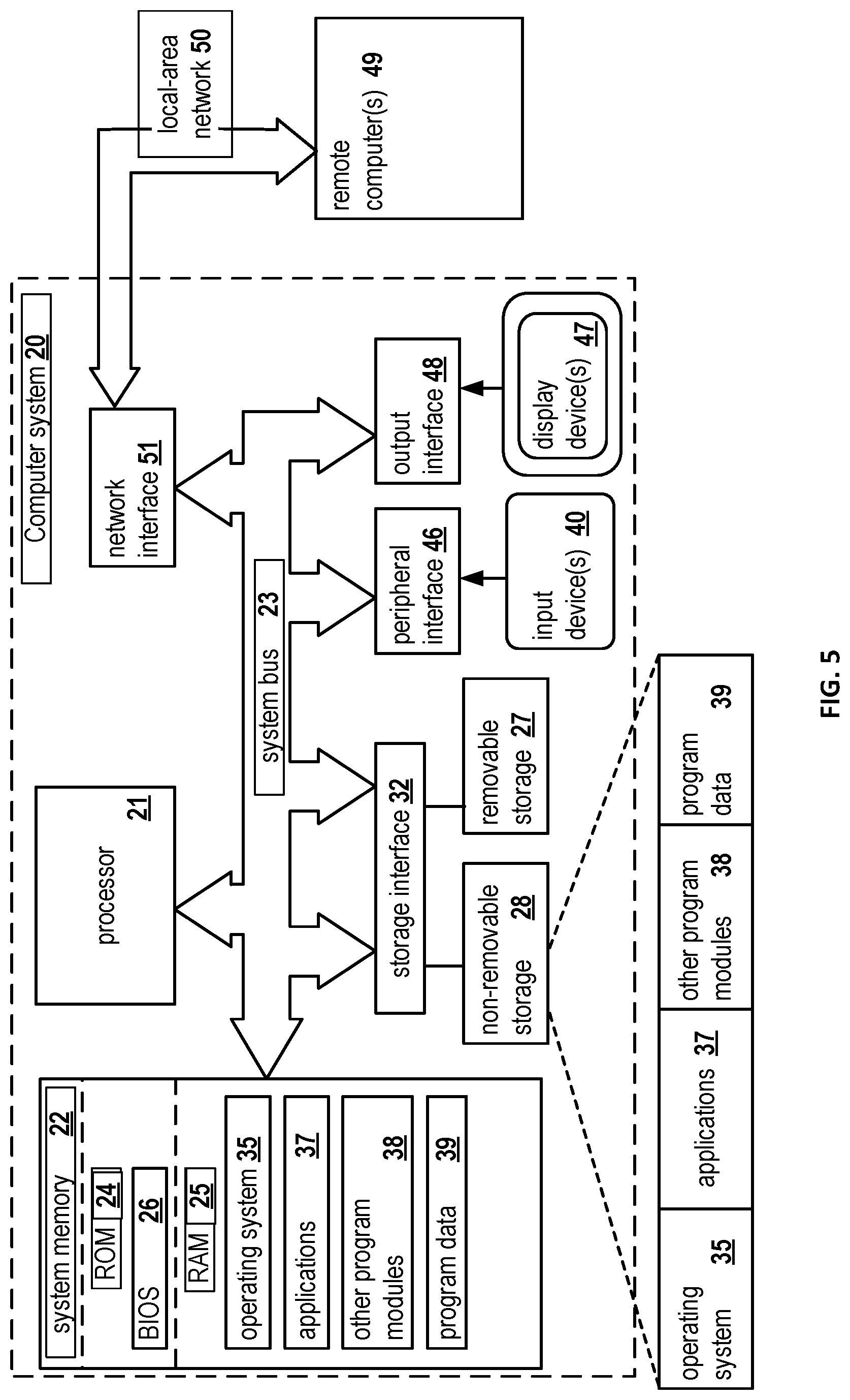 Patent US12361301 Figure 5 – Systems and methods for customizing a user workspace environment using A.I-based analysis