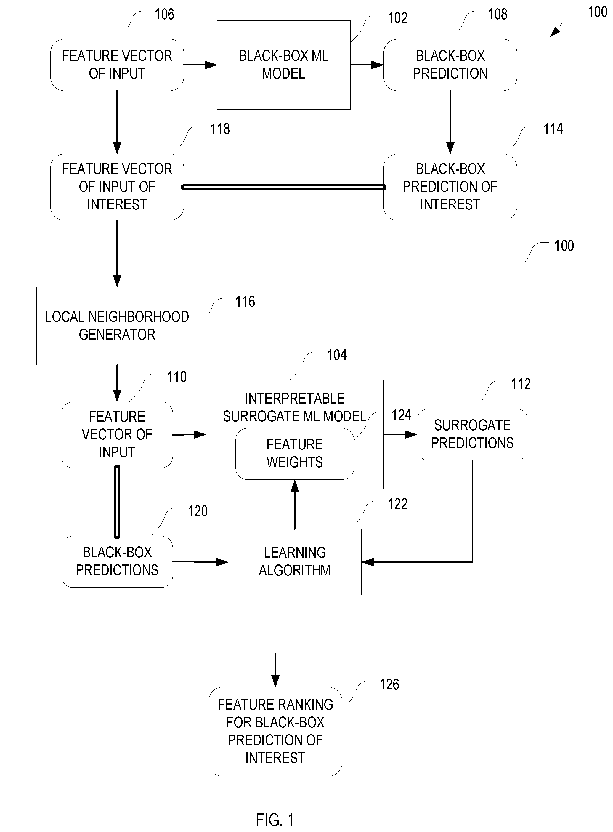 Patent US12361302 — Interpretable machine learning for data at scale — Figure 1
