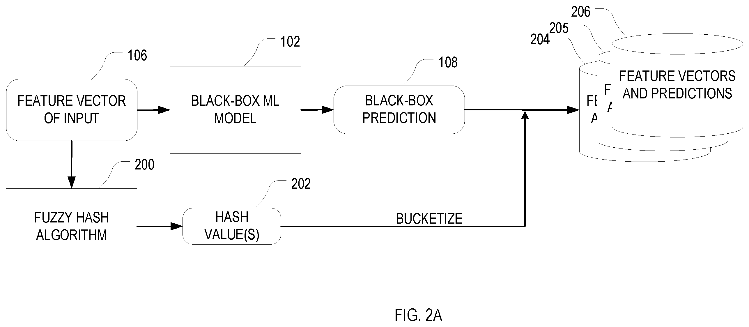 Patent US12361302 Figure 2 – Interpretable machine learning for data at scale