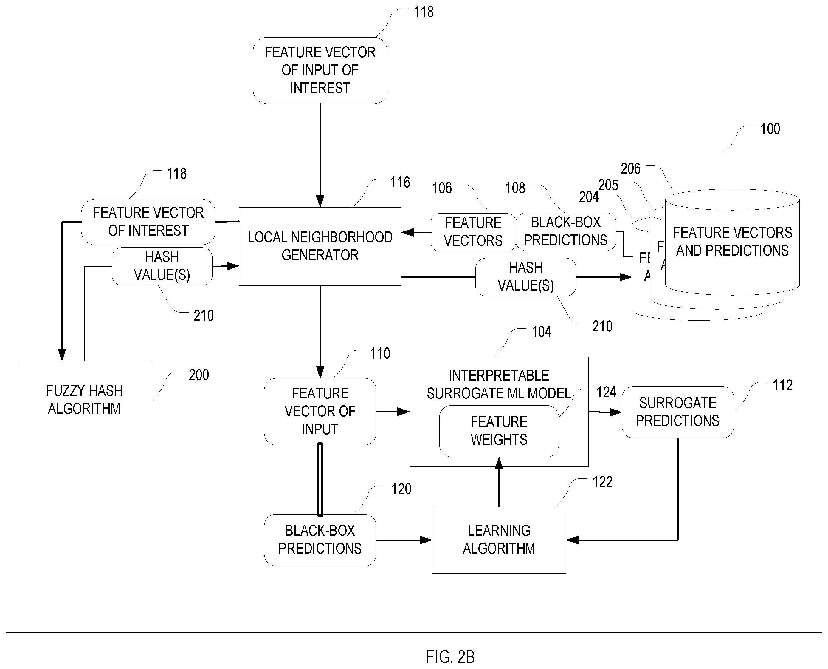 Patent US12361302 Figure 3 – Interpretable machine learning for data at scale