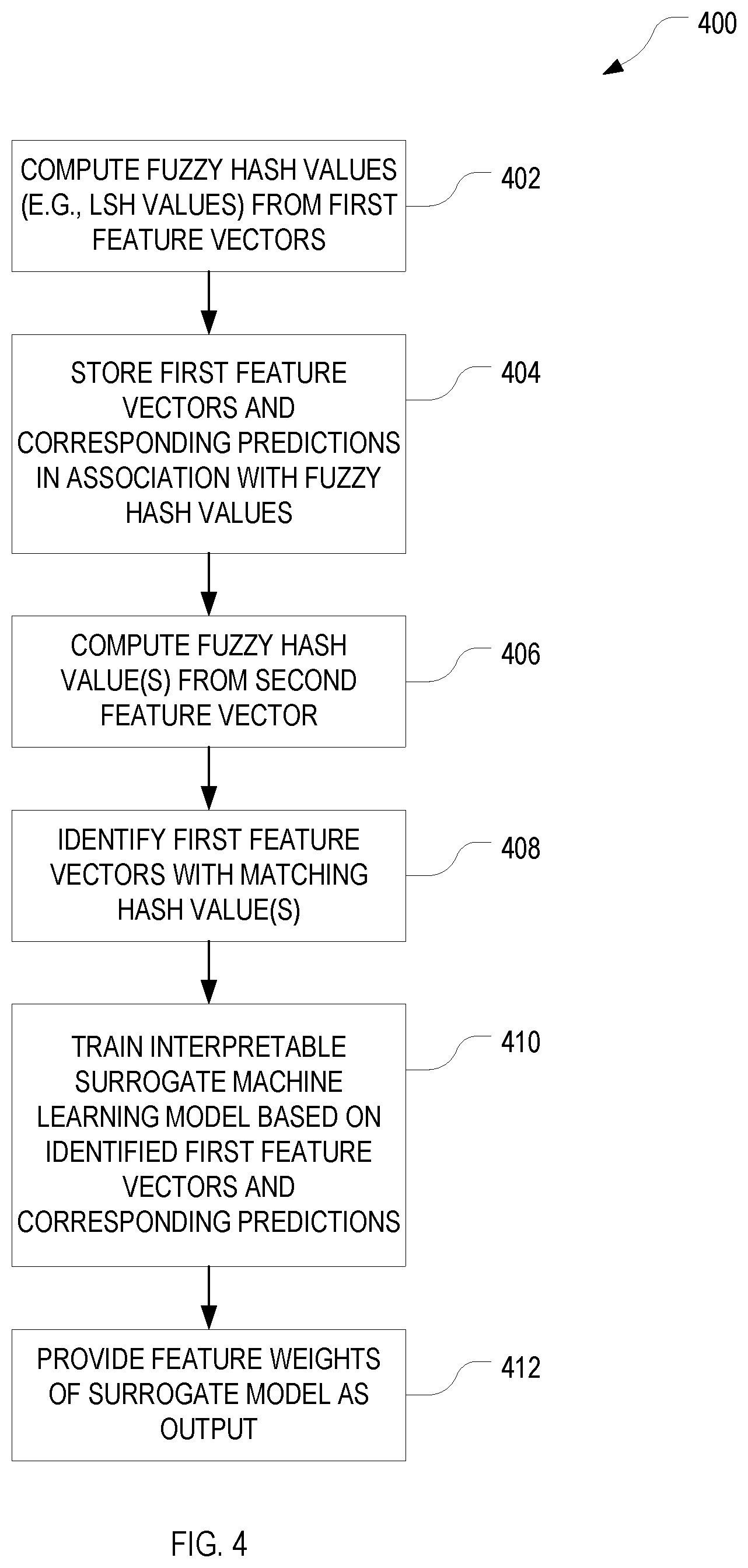 Patent US12361302 Figure 5 – Interpretable machine learning for data at scale