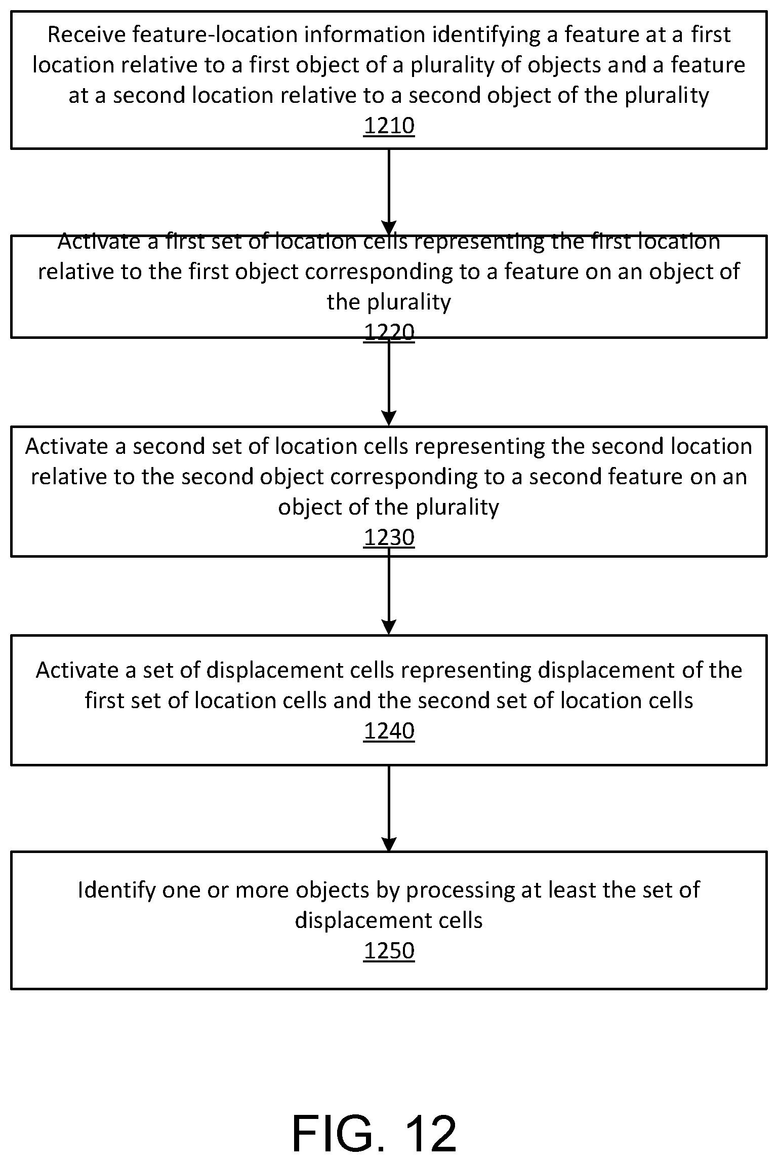 Patent US12361303 Figure 10 – Displacement processor for inferencing and learning based on sensorimotor input data
