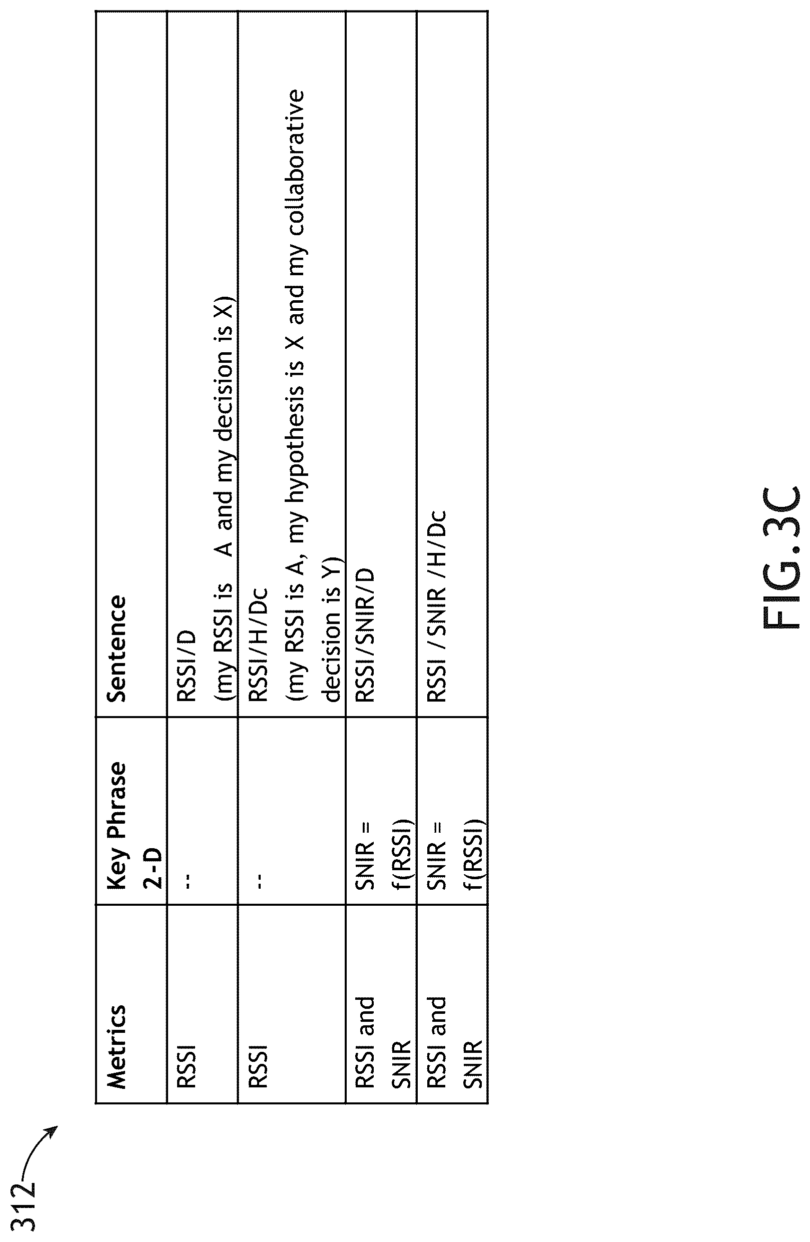 Patent US12361304 Figure 5 – Method and system for developing battlefield AI taxonomy