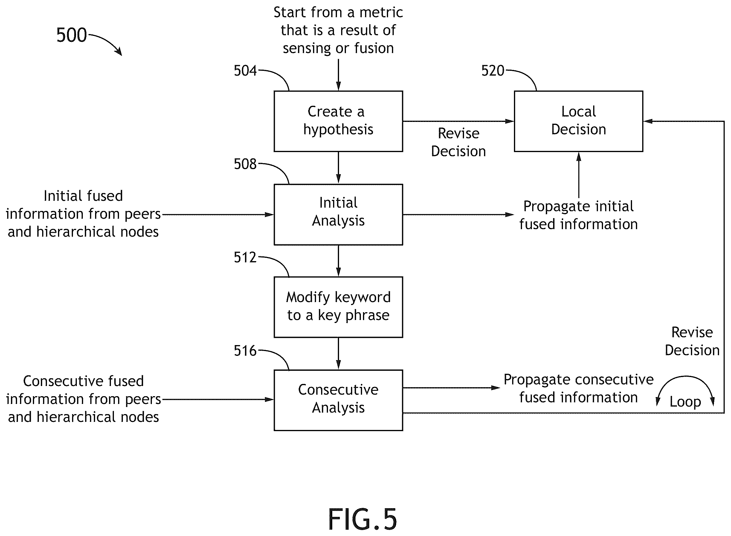 Patent US12361304 Figure 9 – Method and system for developing battlefield AI taxonomy