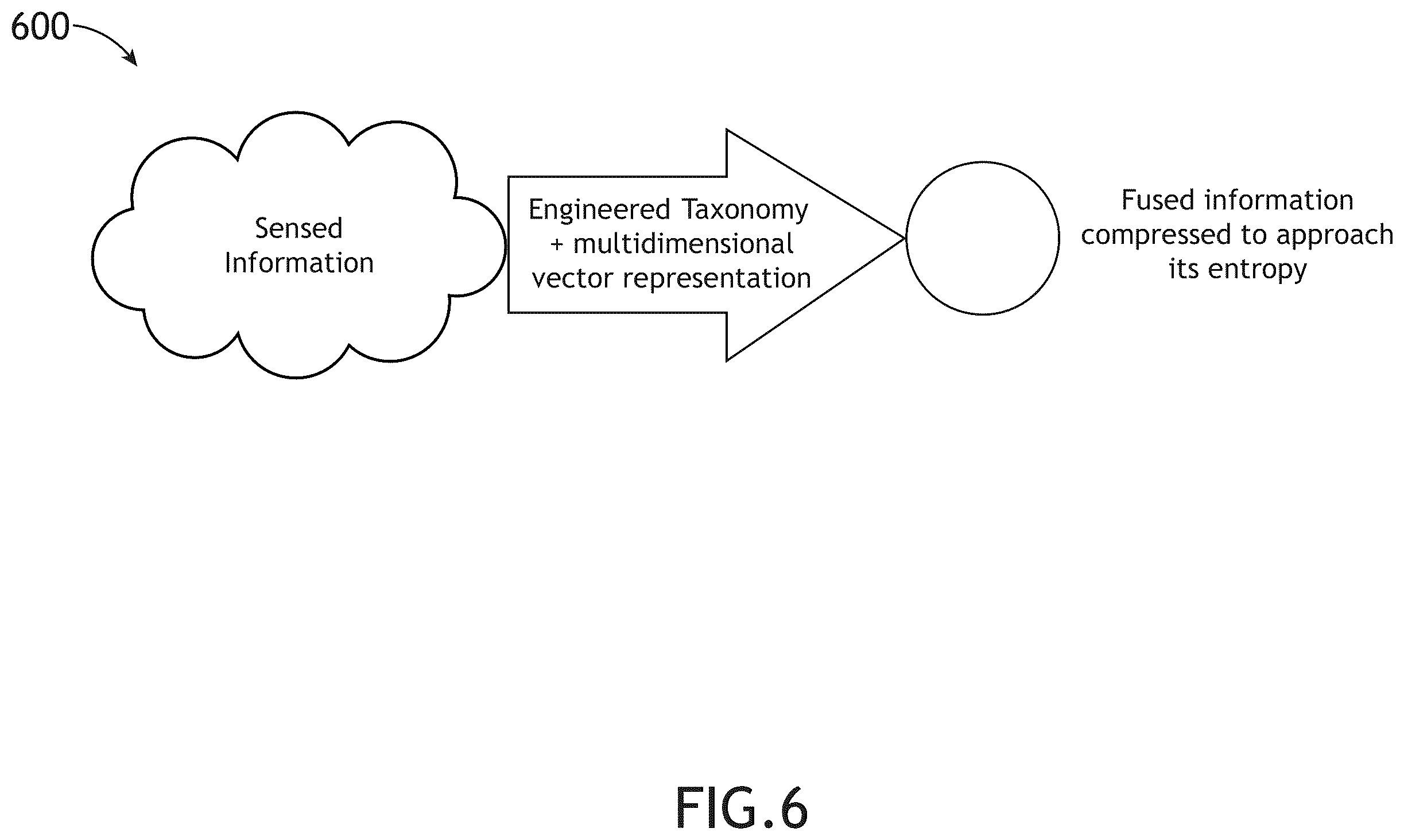 Patent US12361304 Figure 10 – Method and system for developing battlefield AI taxonomy